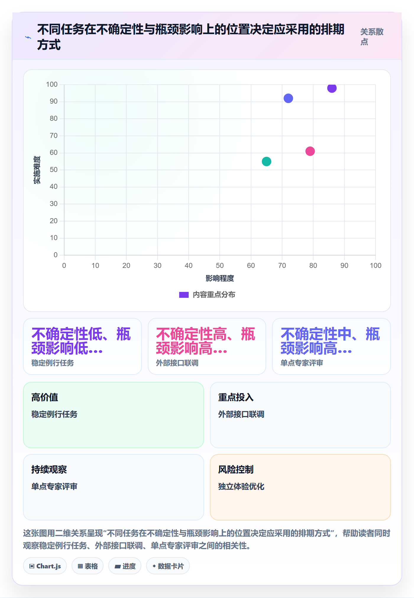 资源管理资源占用教程:产品经理协同管理,避坑指南