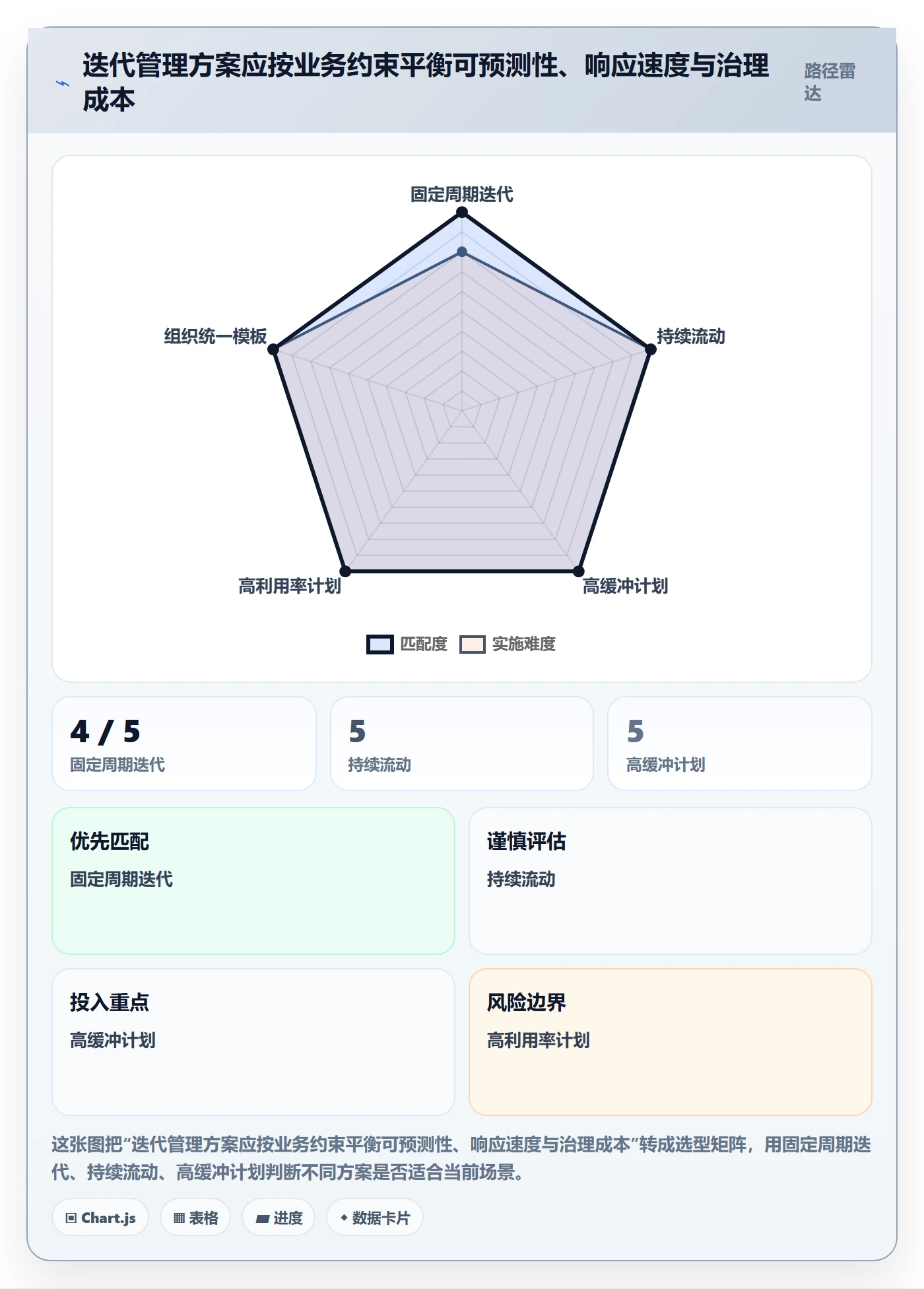 迭代任务怎么做?项目经理数据分析:迭代管理从0到1
