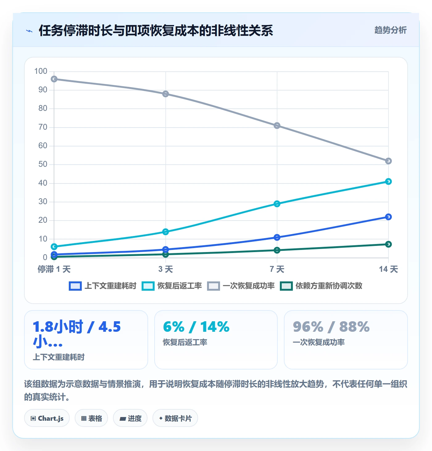 任务执行恢复全流程：研发团队风险控制与一文讲清