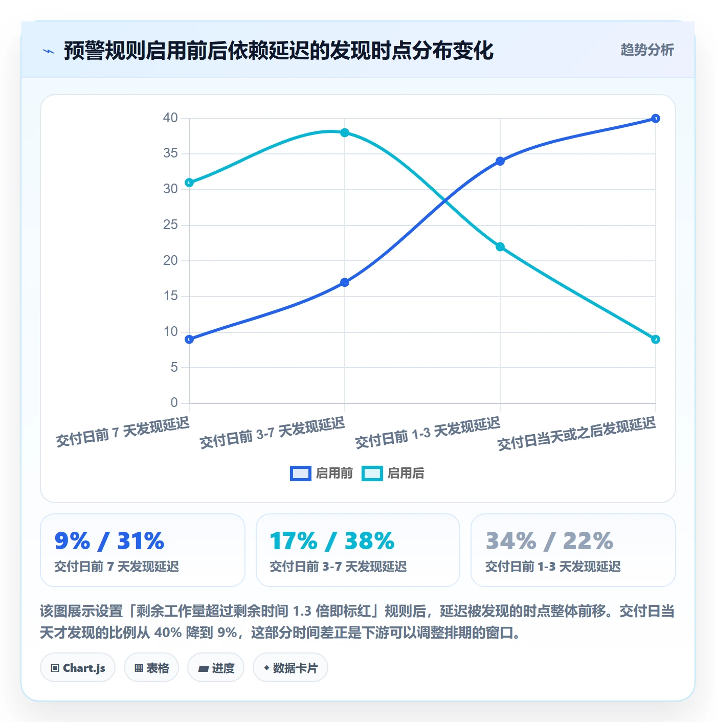 依赖关系怎么做?实施团队协同管理:任务依赖从0到1