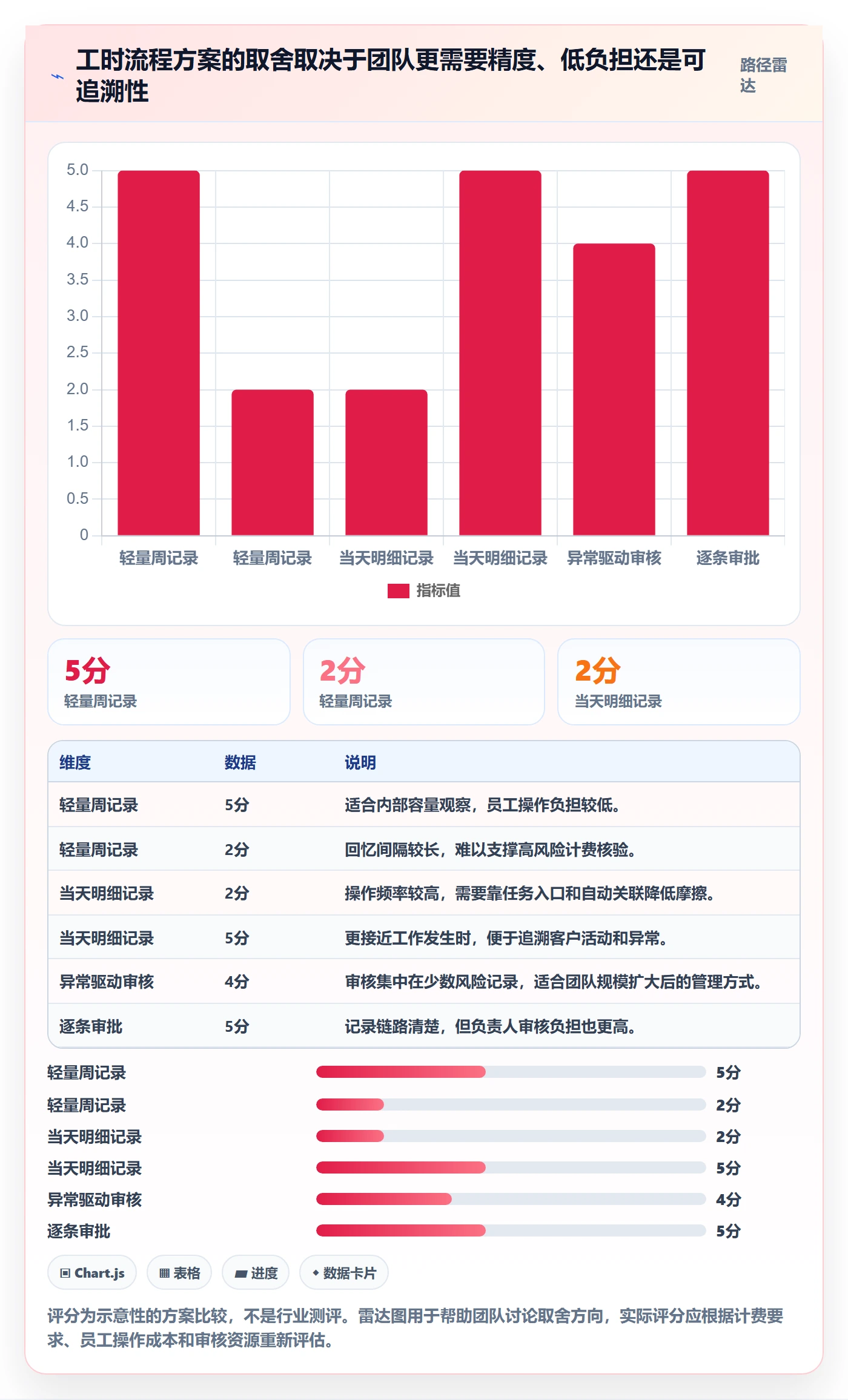工时表Timesheet全流程：项目负责人效率提升与一文讲清