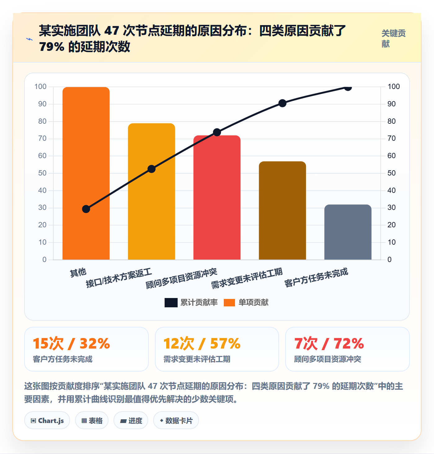 节点日期管理指南:实施团队如何做好里程碑,入门指南全流程