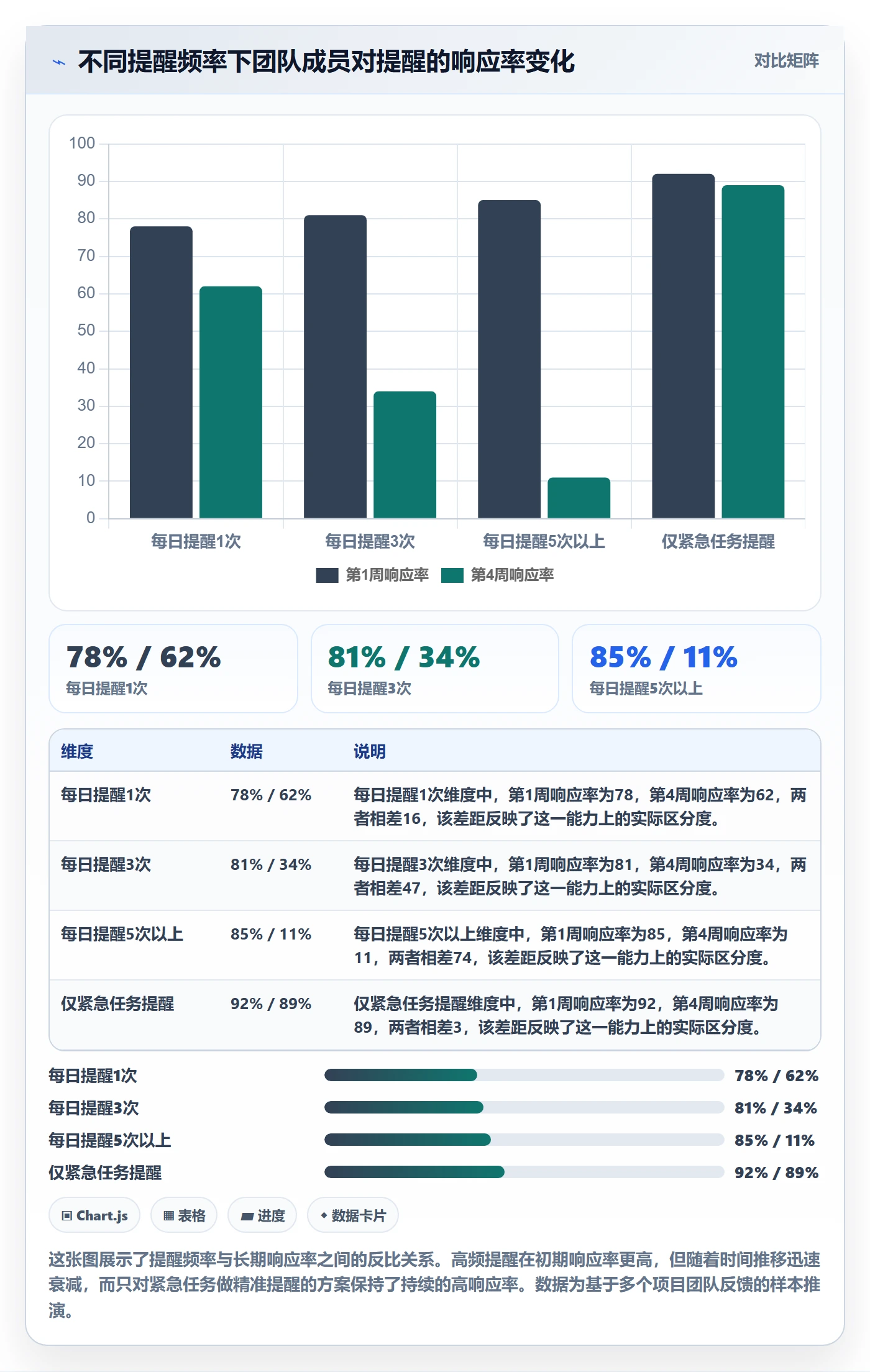 任务提醒自动提醒全流程:项目负责人最佳实践与一文讲清