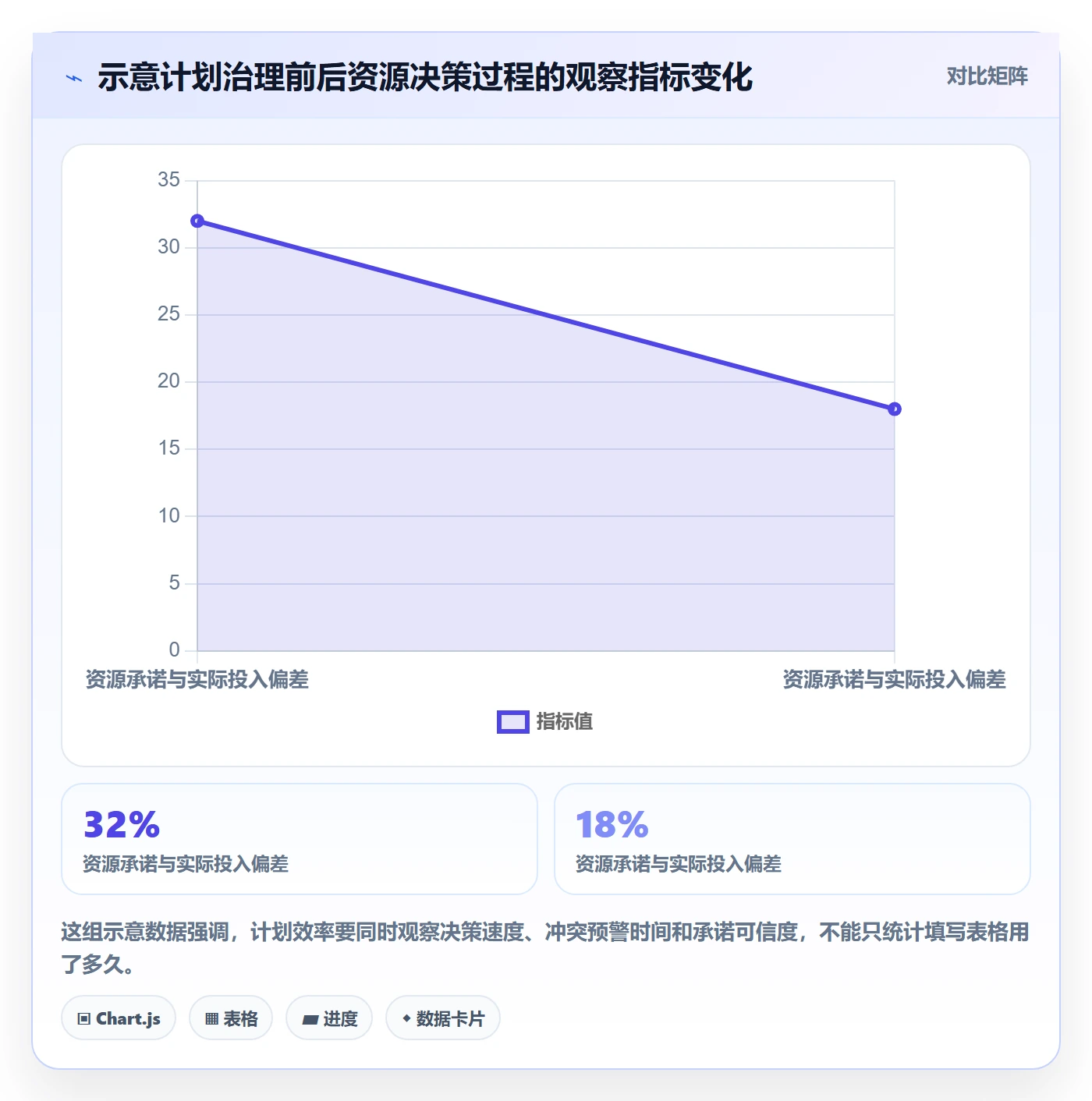 工作量实操方法：PMO提升人力资源计划效率的效率提升方法与模板