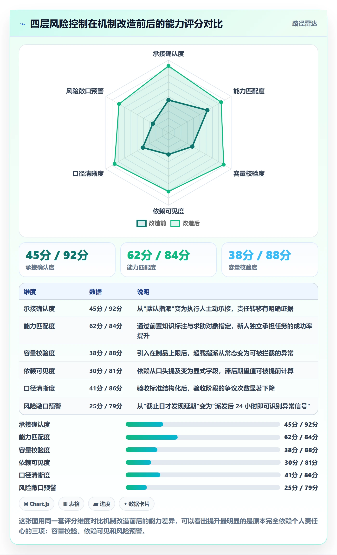 任务分派如何做好派发？项目负责人风险控制与操作步骤