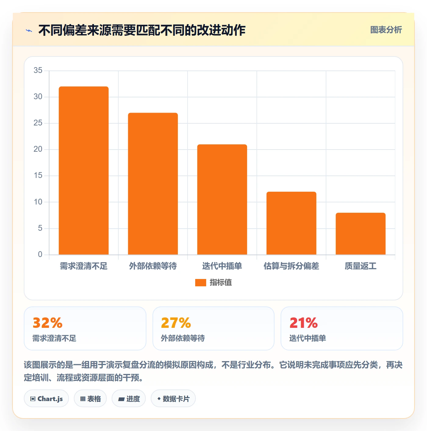 迭代规划流程与规范:企业管理者需求排期流程优化关键指标
