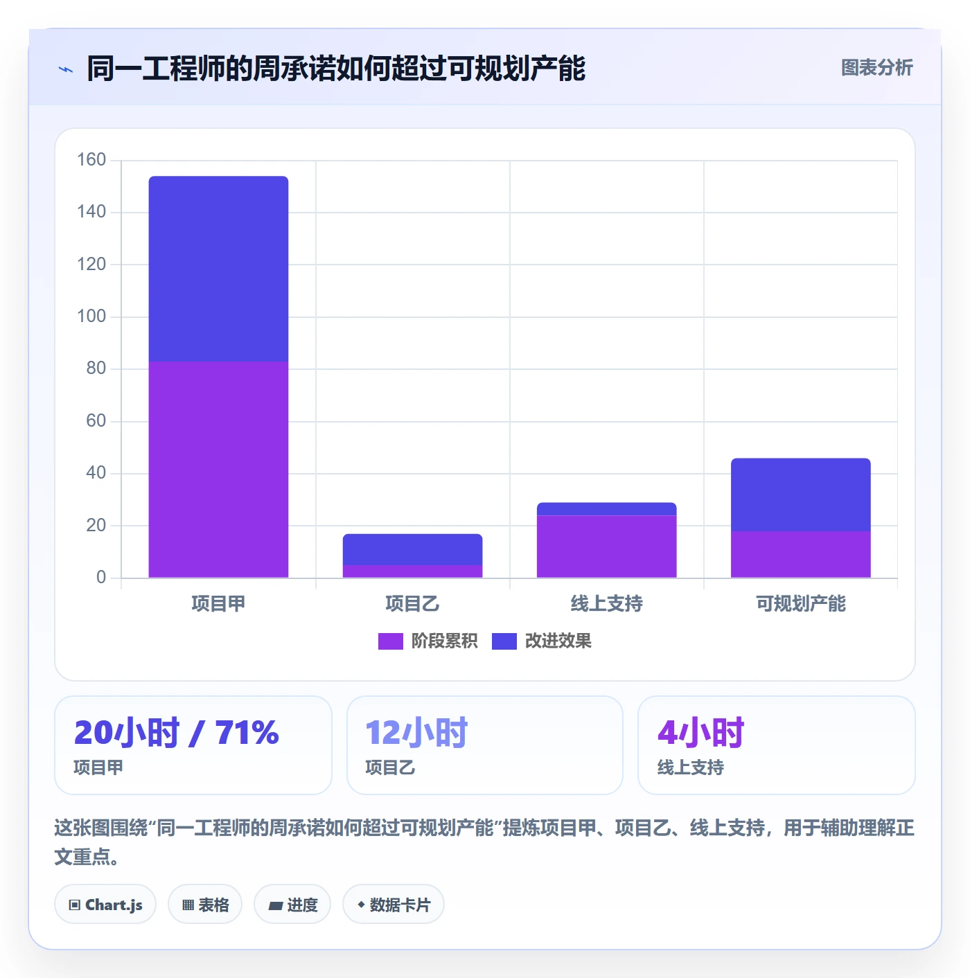 投入比例怎么做?PMO入门指南:人力资源计划从0到1
