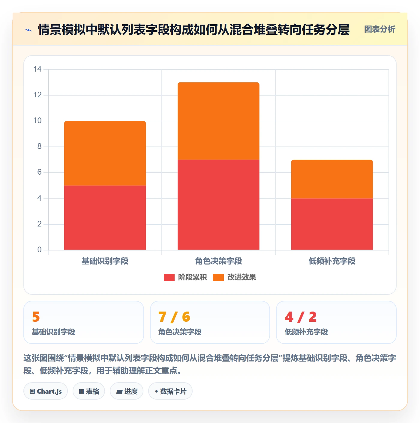 自定义列管理指南:管理层如何做好列表视图,最佳实践全流程