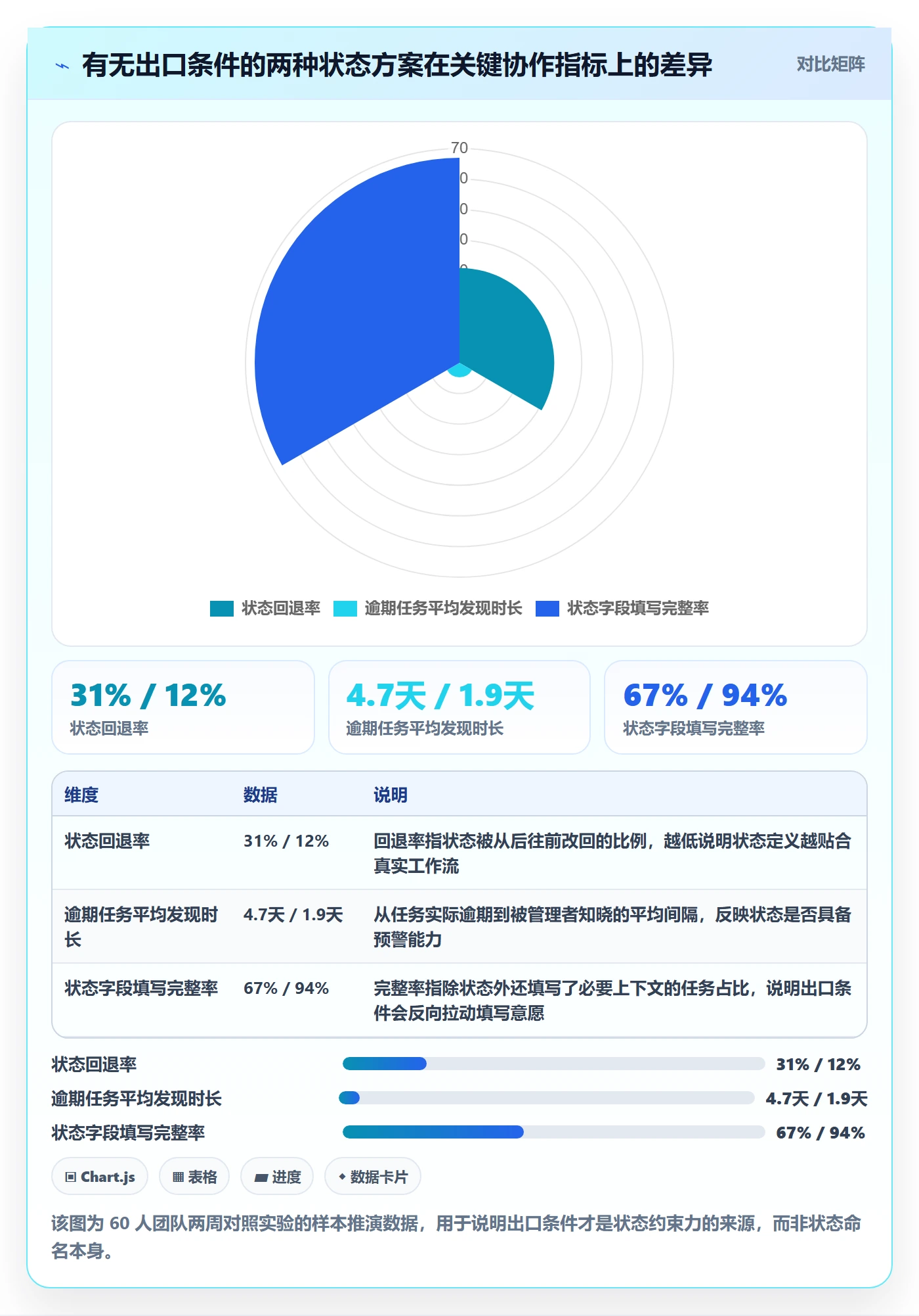 状态怎么做？项目成员制度设计：任务属性从0到1