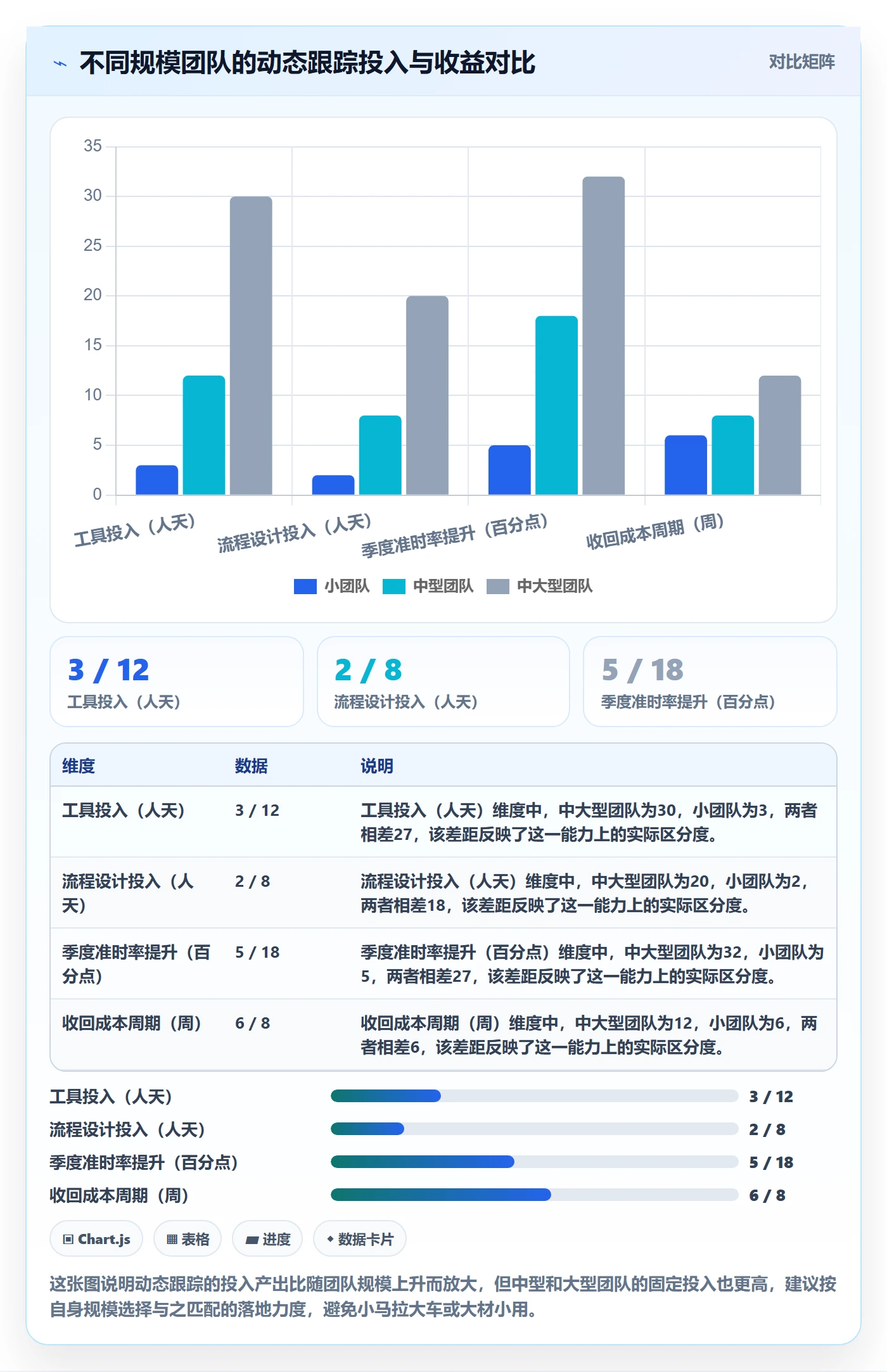 进度跟踪如何做好动态?研发团队最佳实践与操作步骤