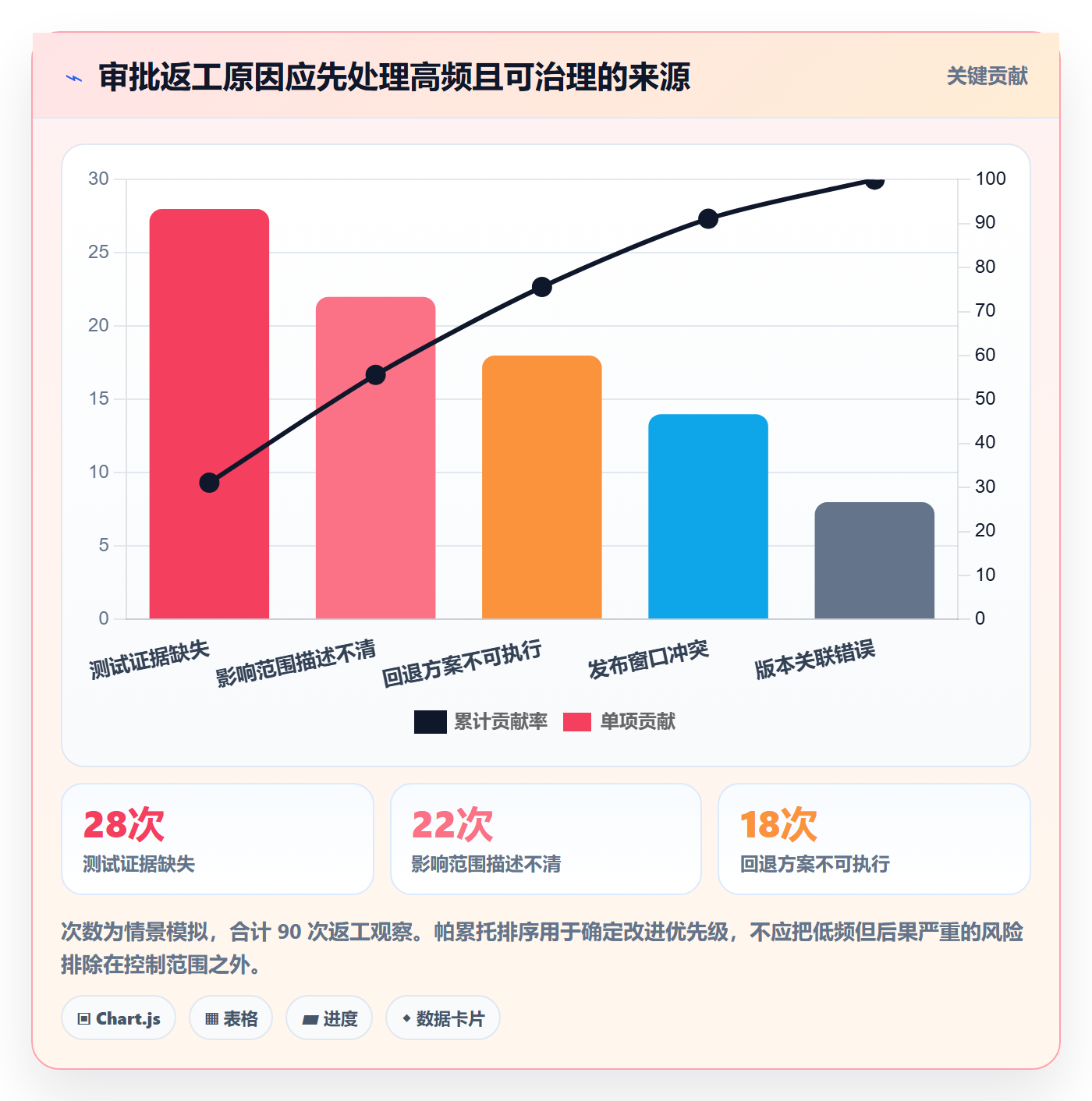 发布管理发布审批教程：管理层效率提升，避坑指南