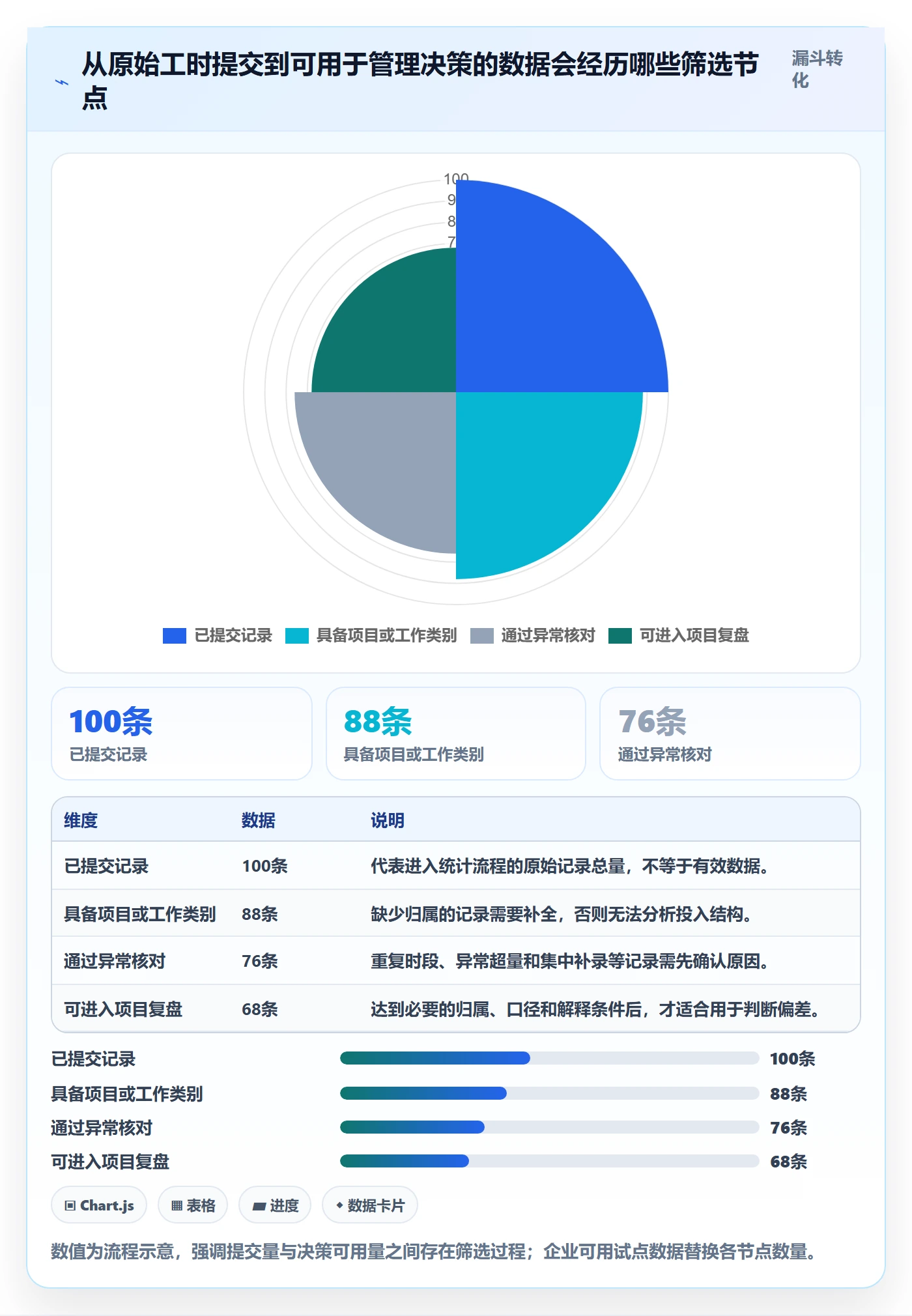 工时管理如何做好实际工时?企业管理者入门指南与操作步骤
