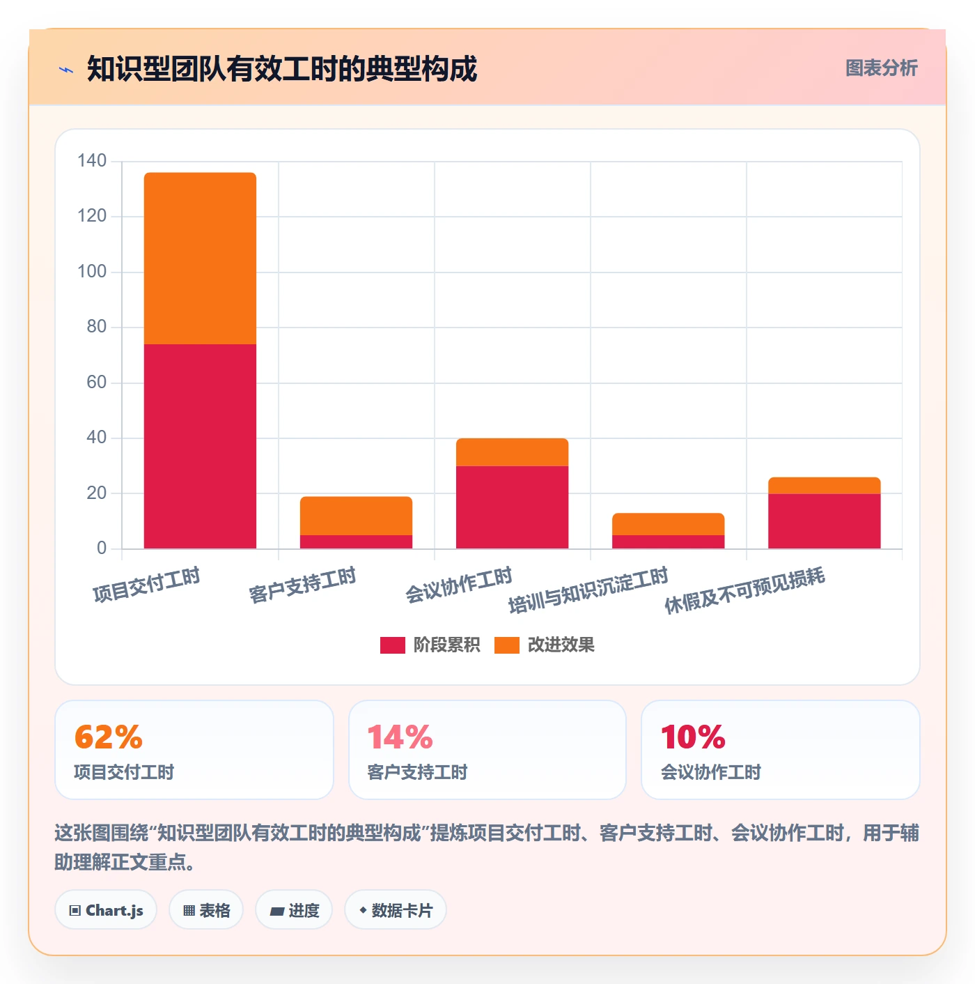 资源负载怎么做?PMO落地方案:人力资源计划从0到1