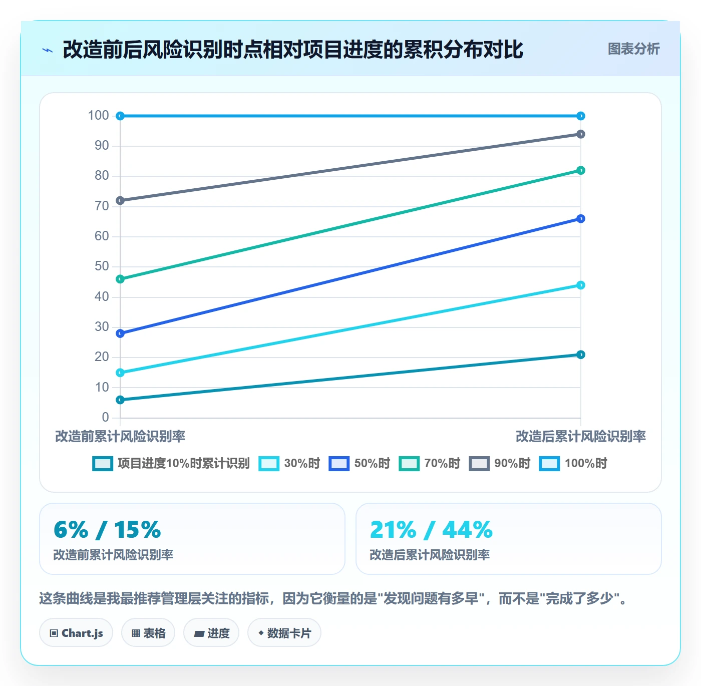实施计划怎么做?管理层风险控制:项目规划从0到1