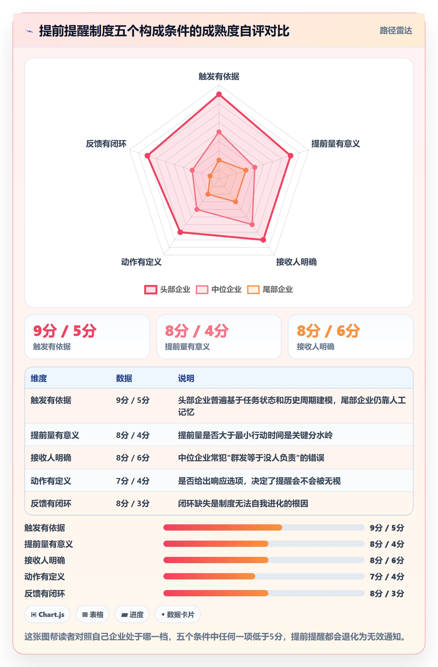 提前提醒管理指南：企业管理者如何做好任务提醒，制度设计全流程