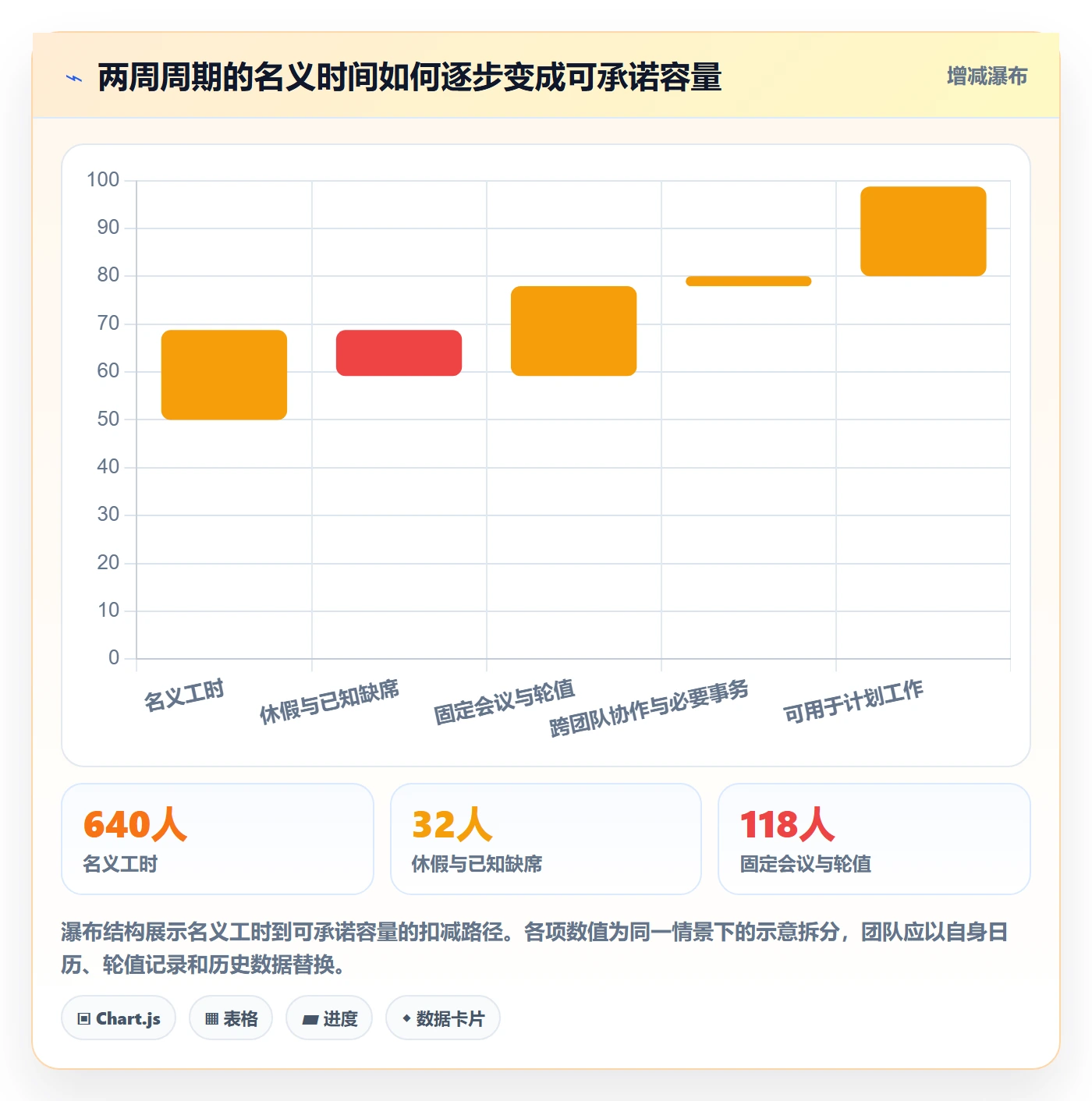 工作负载实操方法：研发团队提升资源负载效率的效率提升方法与模板