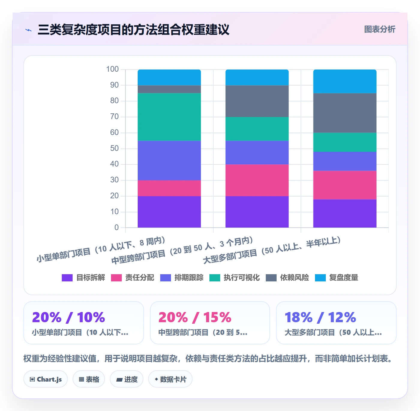 任务进度管理方法大全:跨部门团队进度管理效率提升落地清单