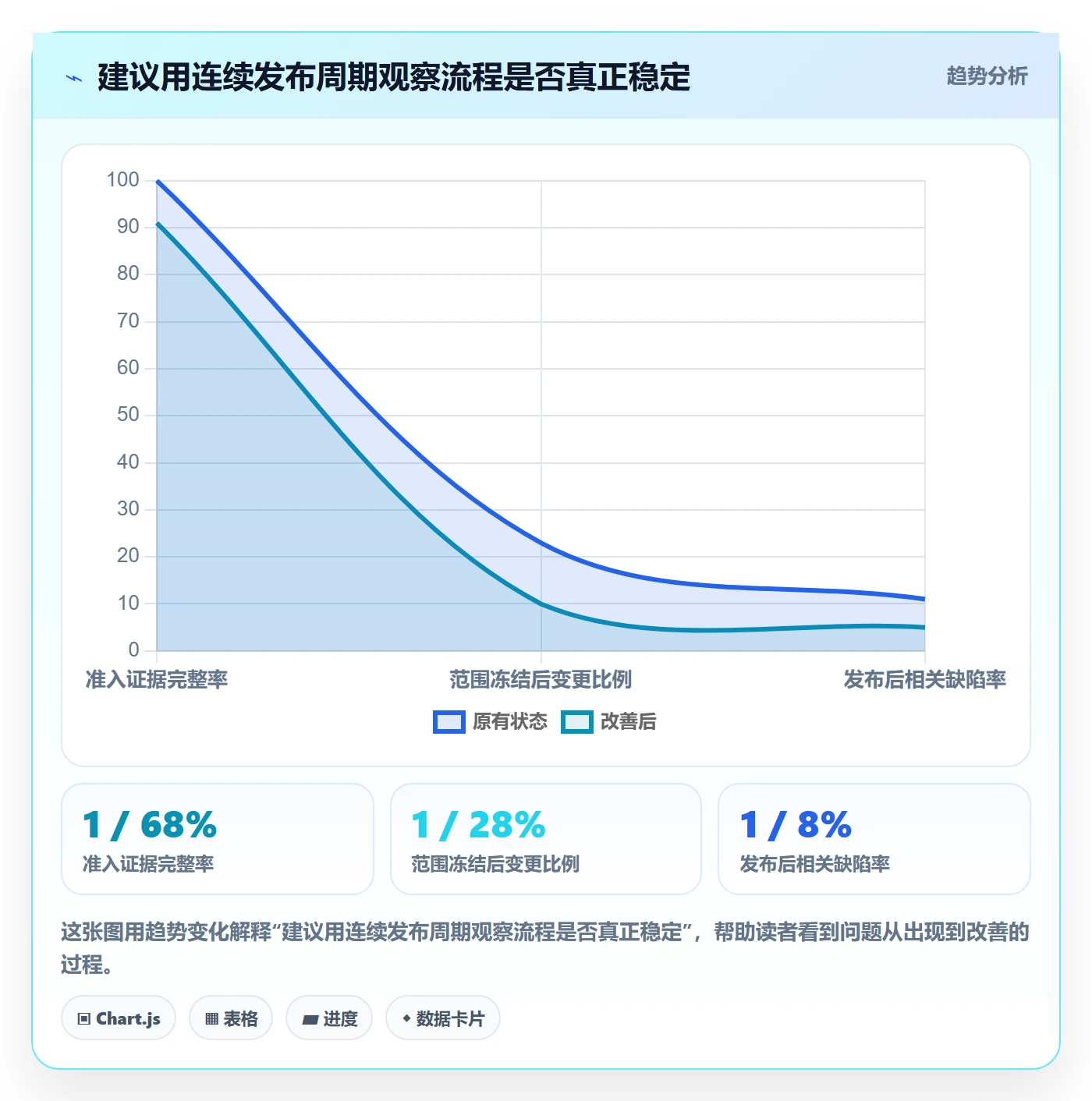 发布管理上线计划全流程:研发团队流程优化与一文讲清
