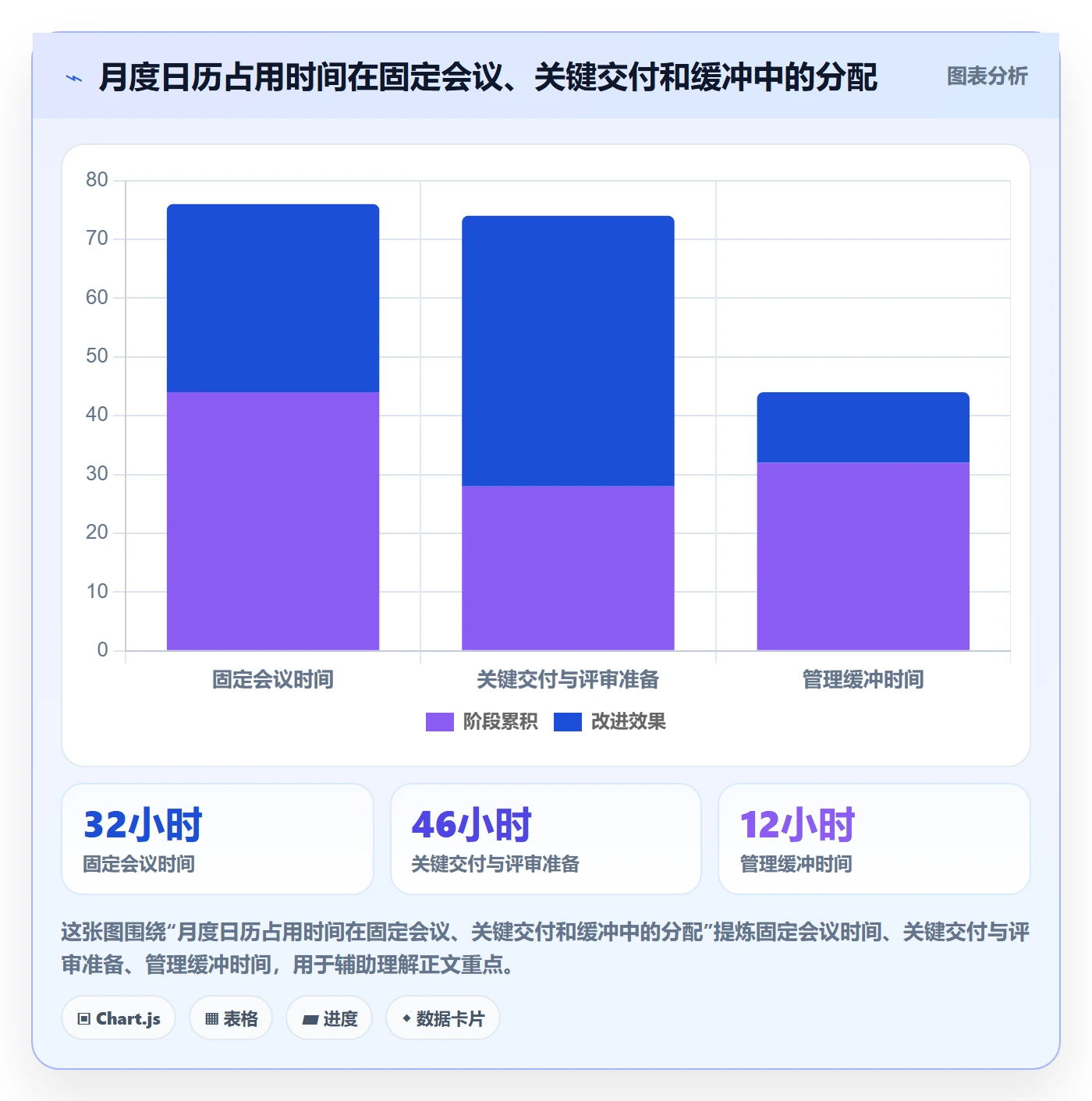 月视图流程与规范：管理层日历视图协同管理关键指标
