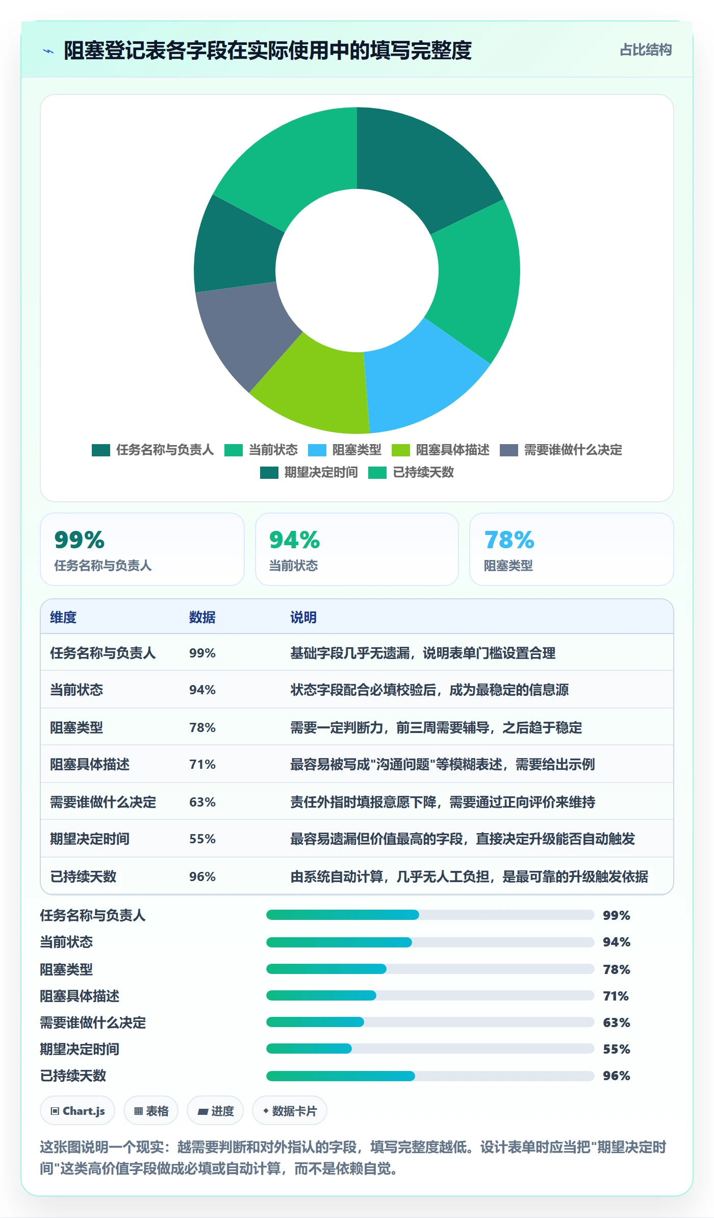 任务执行阻塞教程：管理层落地方案，避坑指南