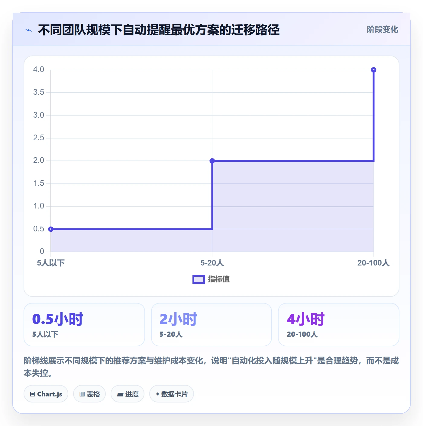 自动提醒实操方法:项目负责人提升任务提醒效率的效率提升方法与模板