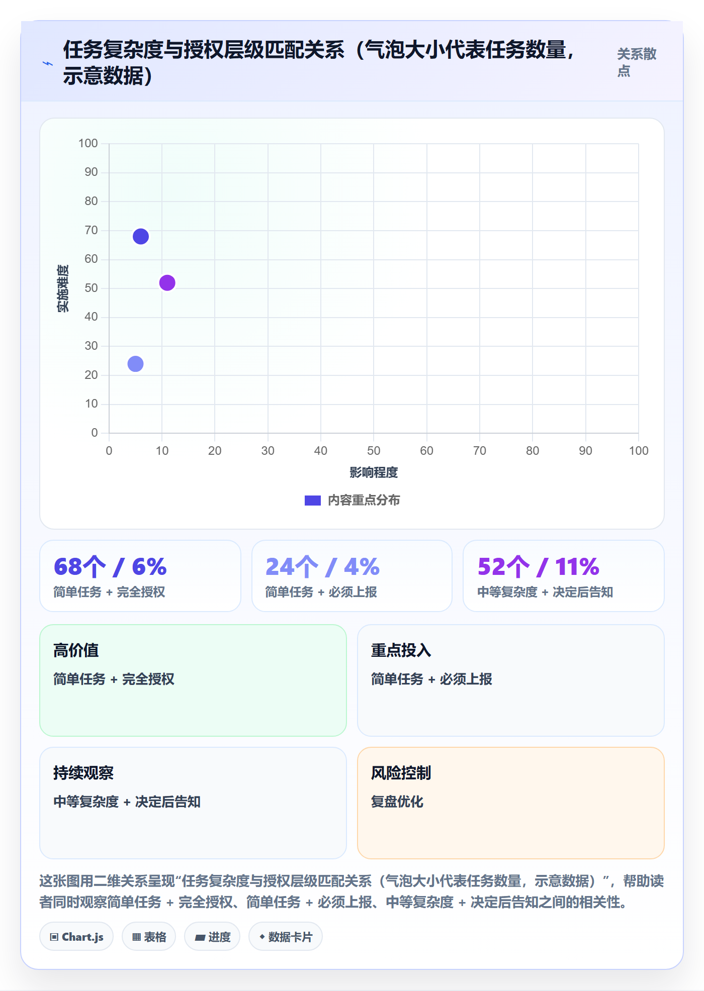 开始怎么做?管理层入门指南:任务执行从0到1