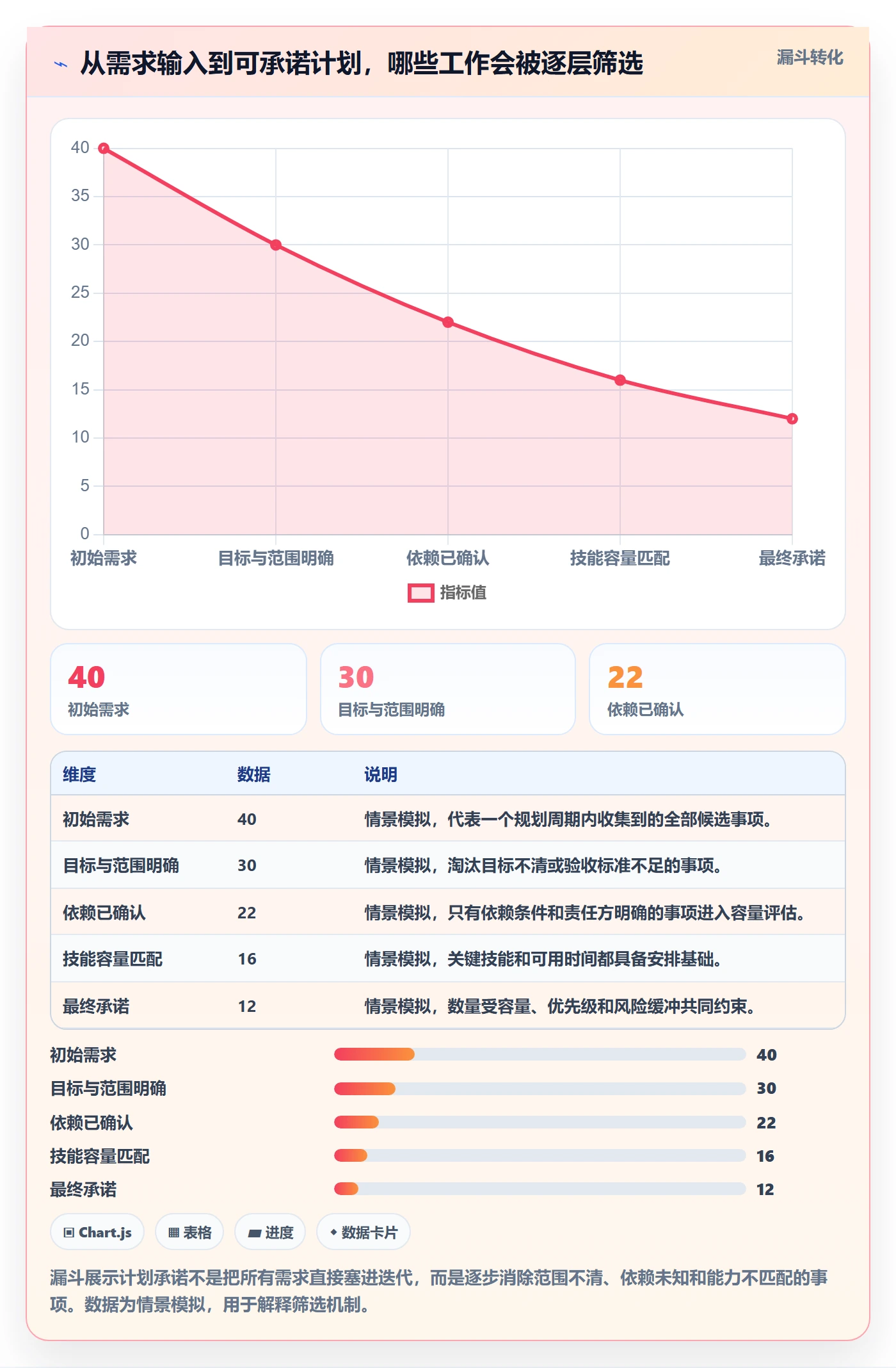 资源冲突管理指南:研发团队如何做好人力资源计划,最佳实践全流程