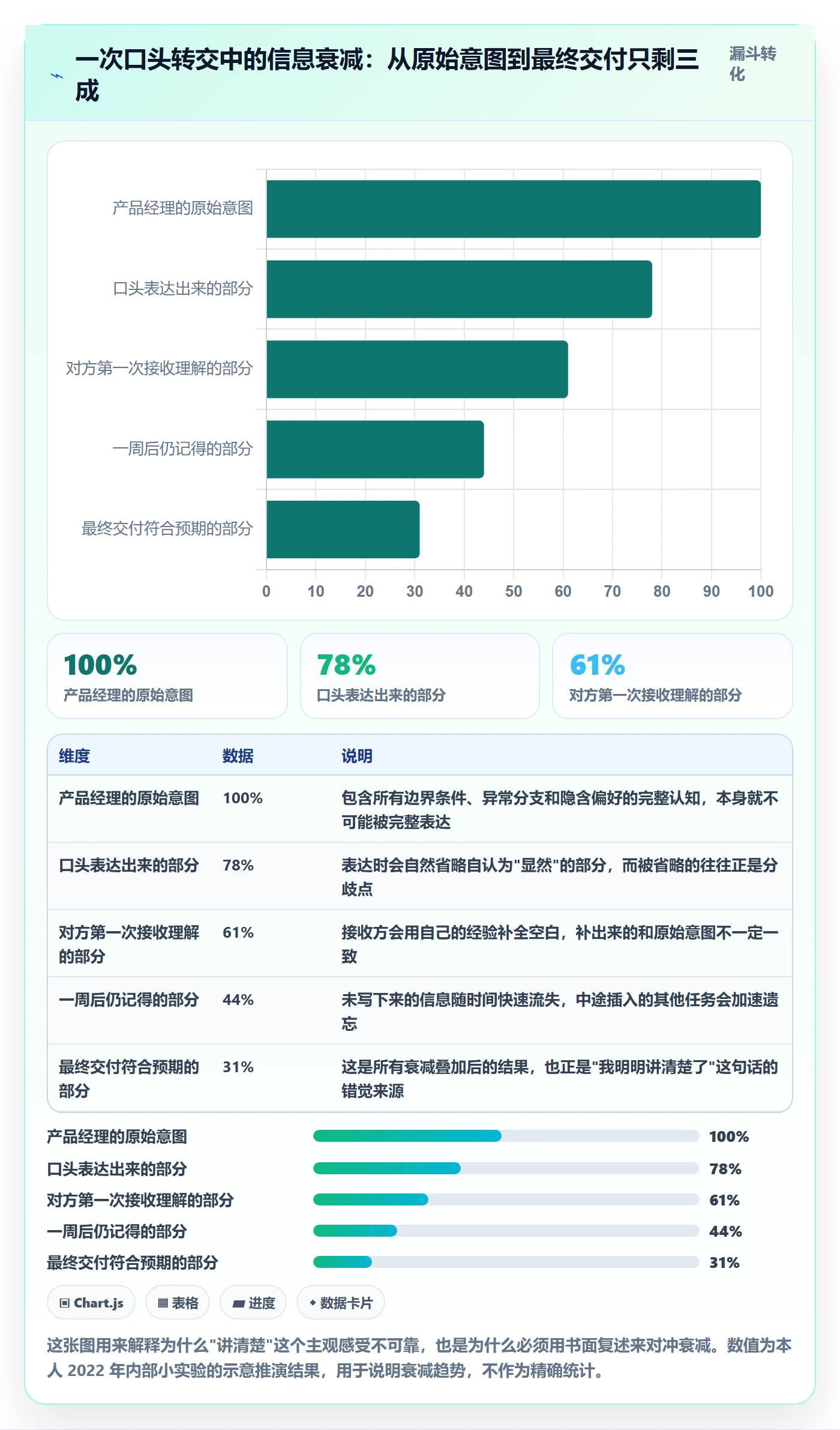 转交怎么做?产品经理实操方法:任务分派从0到1