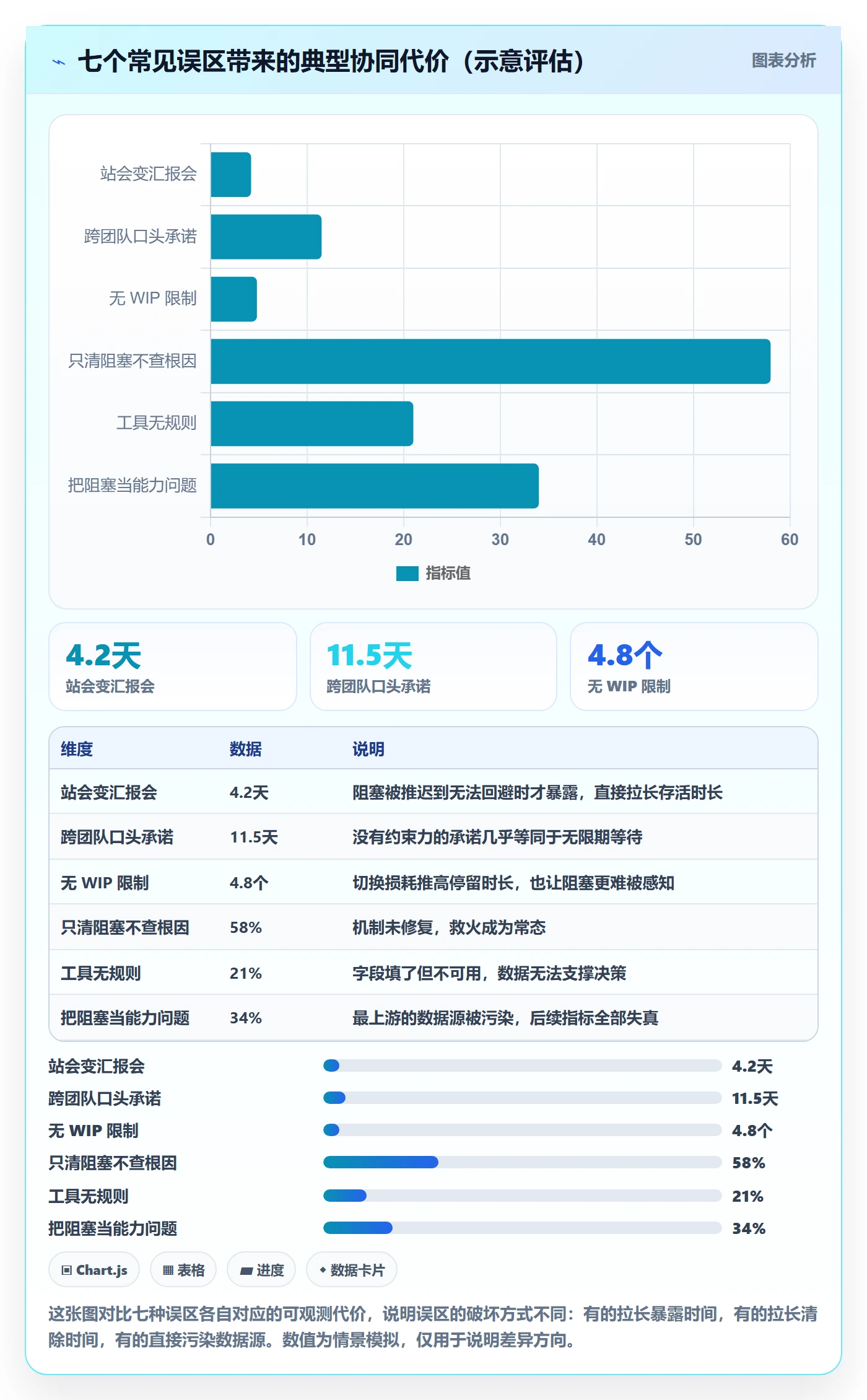 任务执行阻塞教程:研发团队协同管理,避坑指南