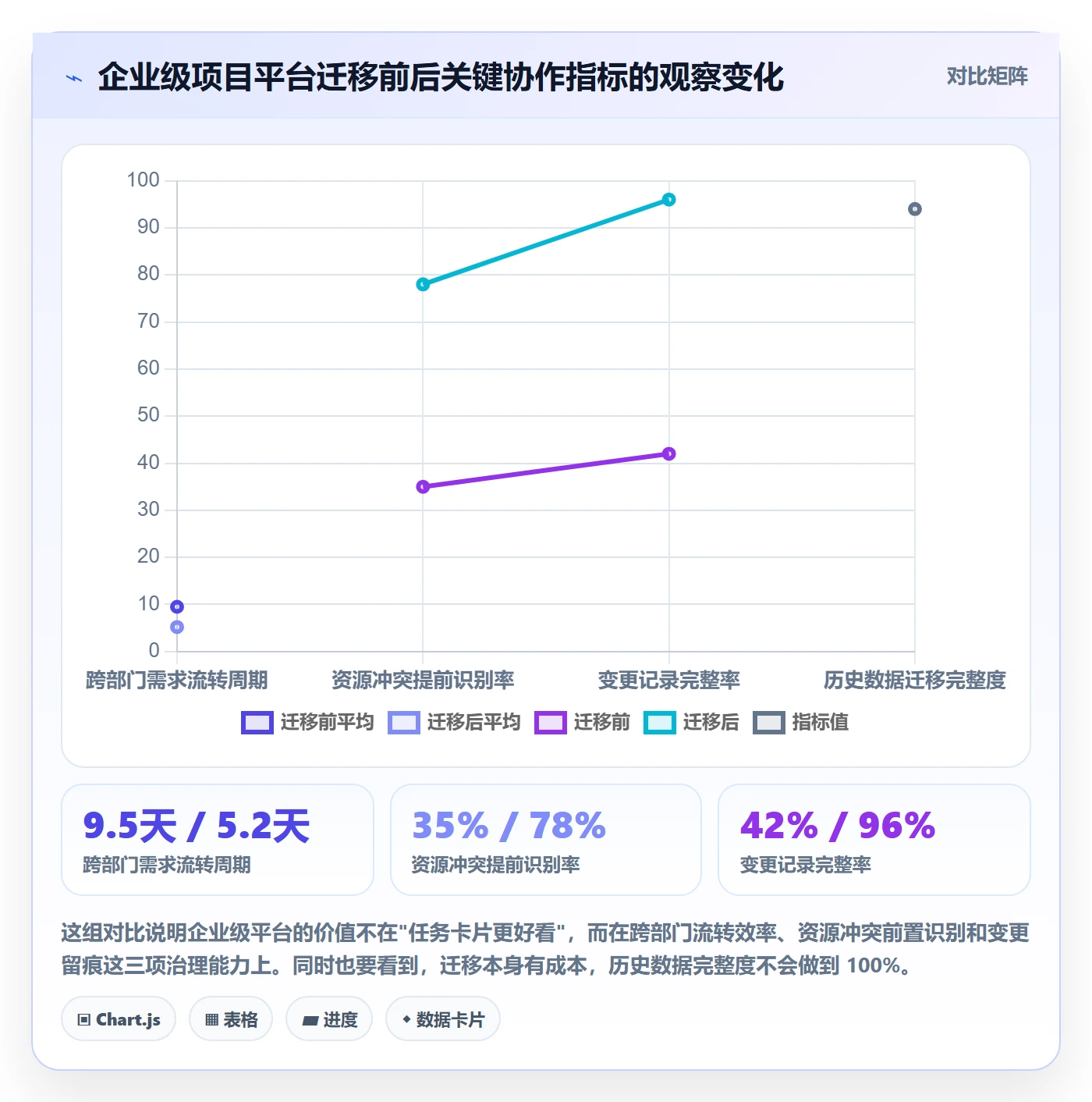 项目规划如何做好实施计划?管理层入门指南与操作步骤
