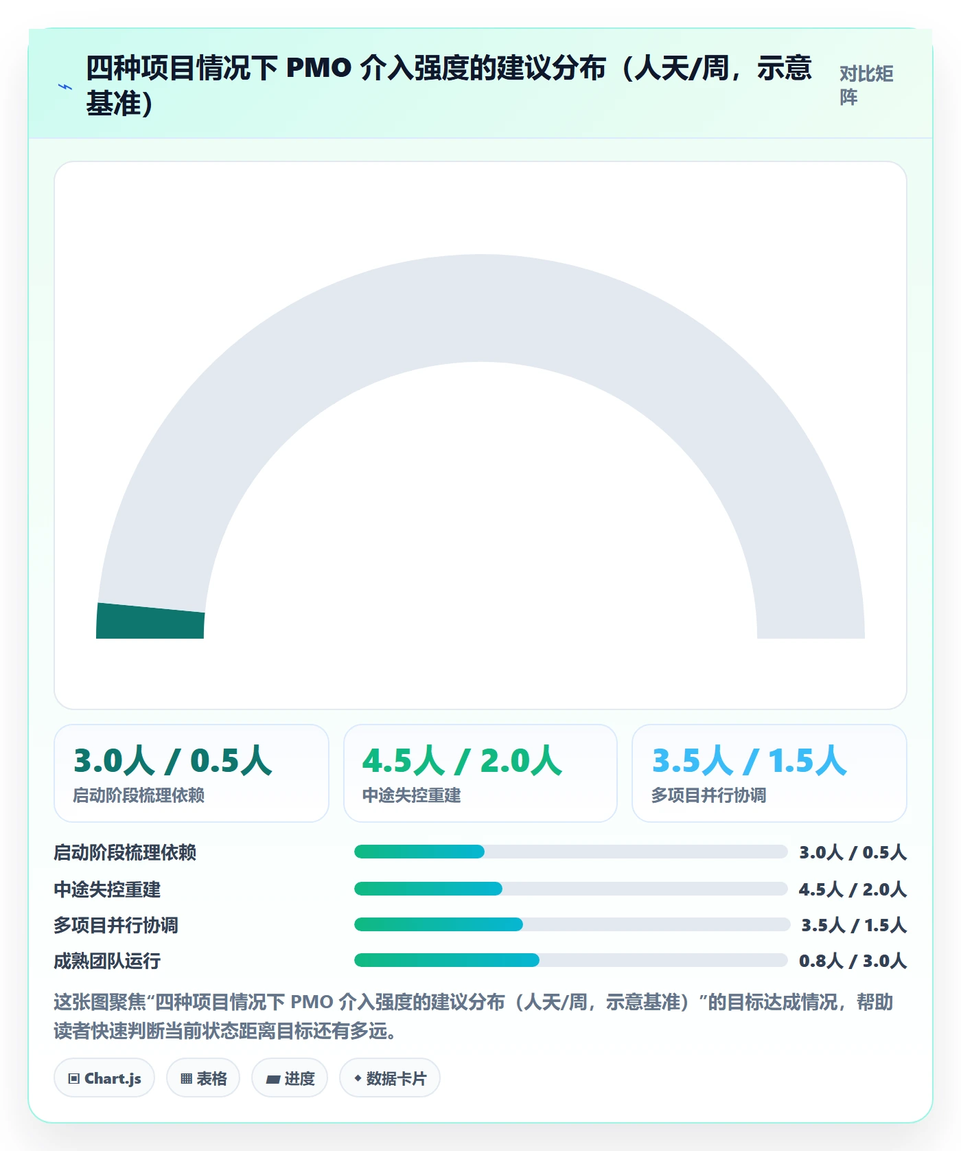 任务依赖如何做好依赖关系?PMO风险控制与操作步骤