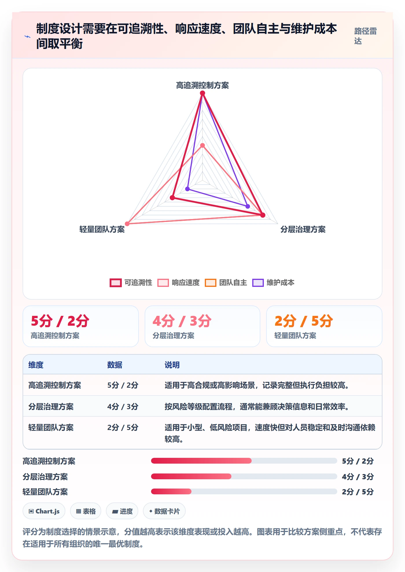 依赖关系管理方法大全:管理层甘特图制度设计落地清单