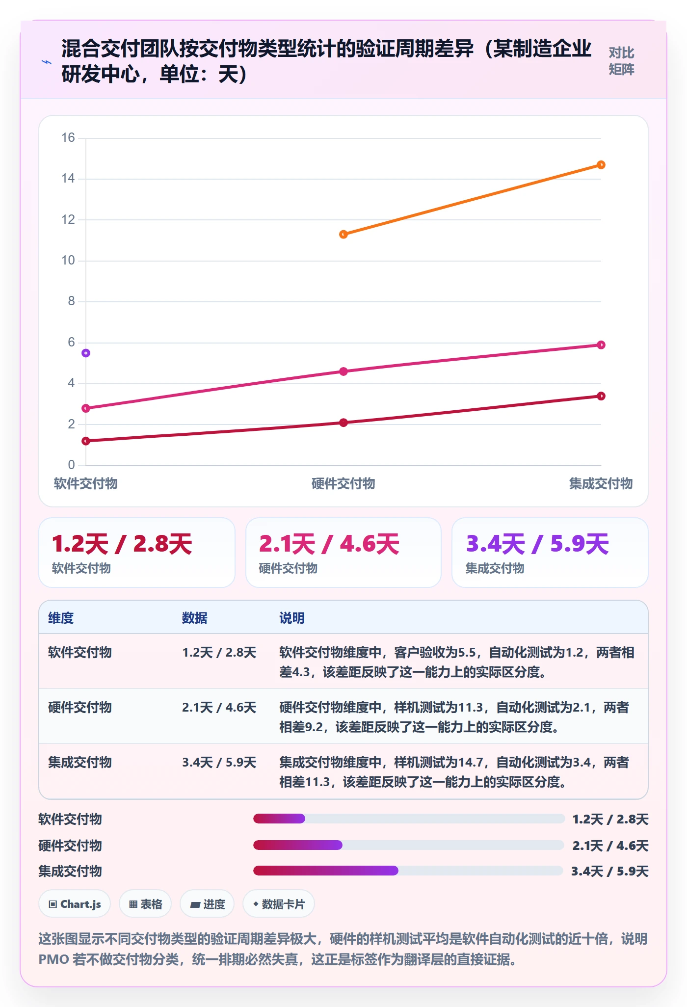 标签落地方案:PMO开展任务属性的实操方法案例解析