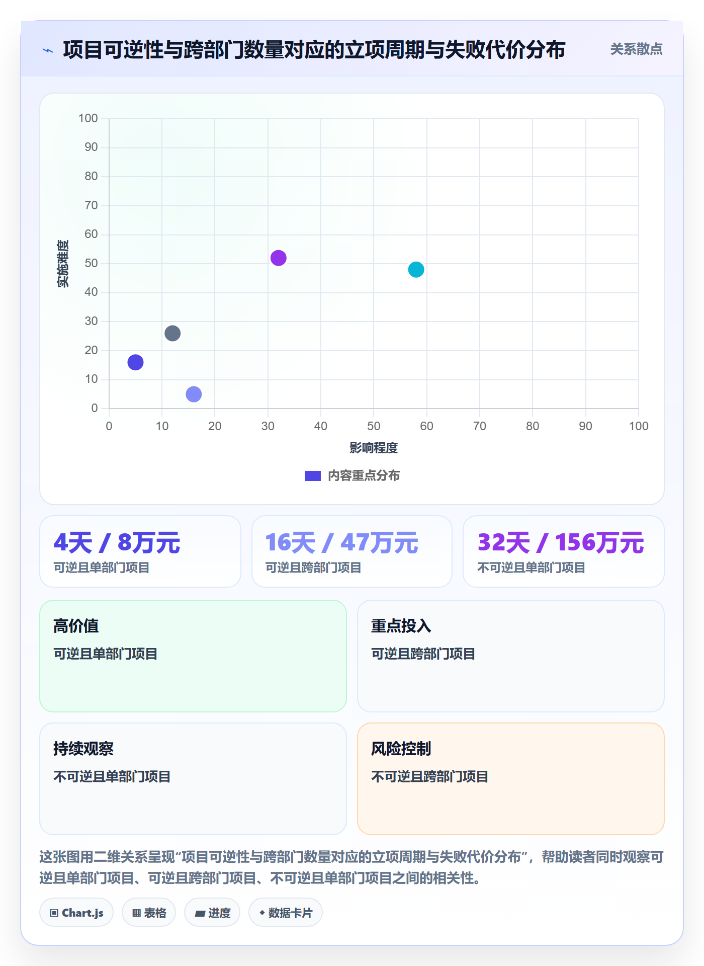 立项管理指南：项目经理如何做好项目立项，数据分析全流程