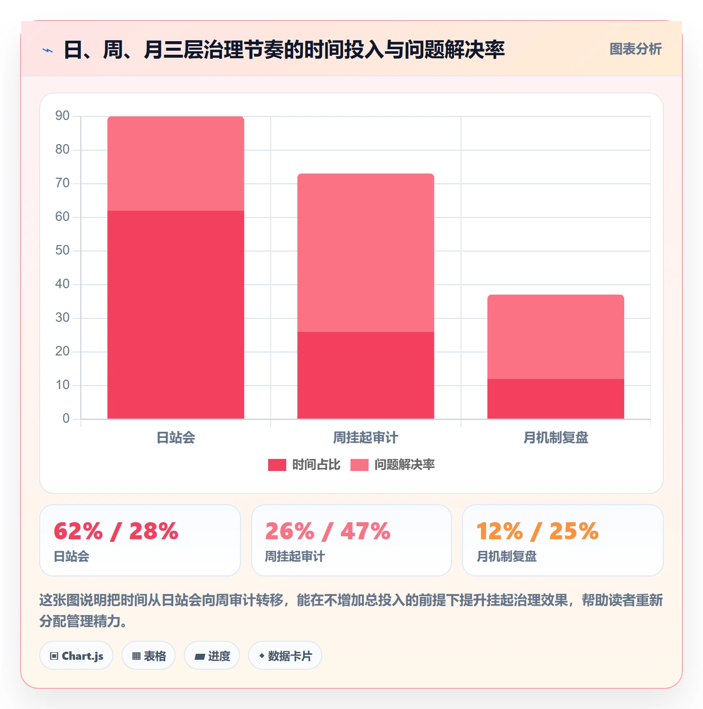 挂起管理方法大全:跨部门团队任务执行最佳实践落地清单