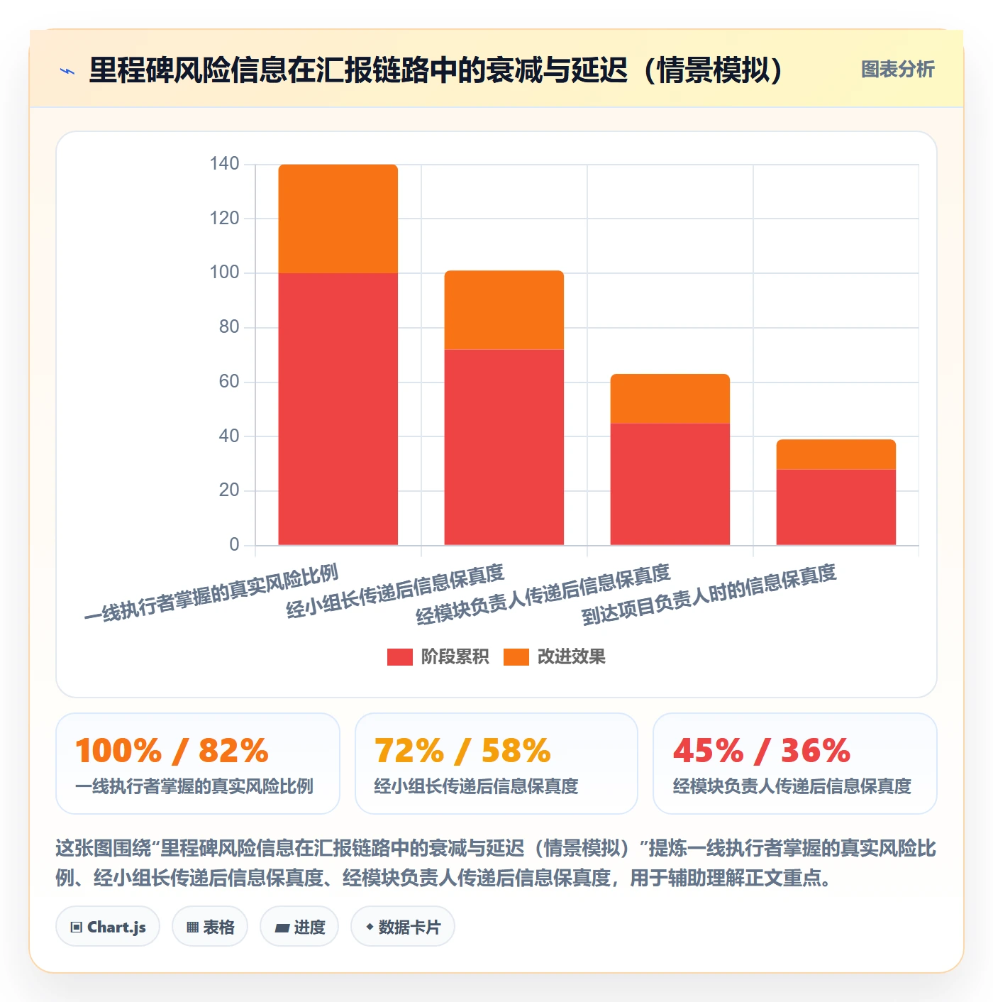里程碑计划实操方法:研发团队提升里程碑效率的风险控制方法与模板