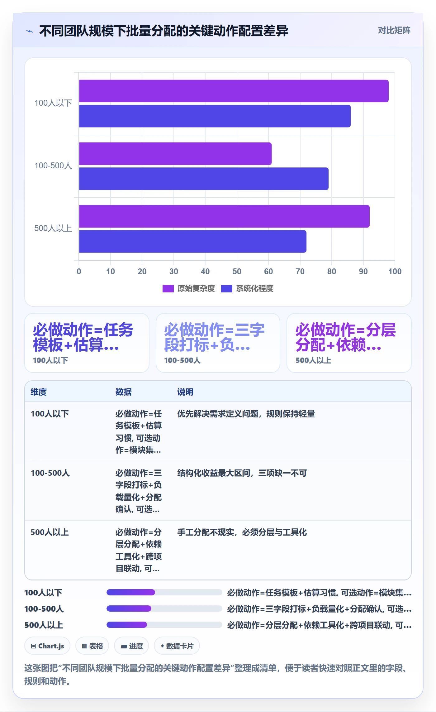 批量分配最佳实践:产品经理任务分派实操方法,常见问题