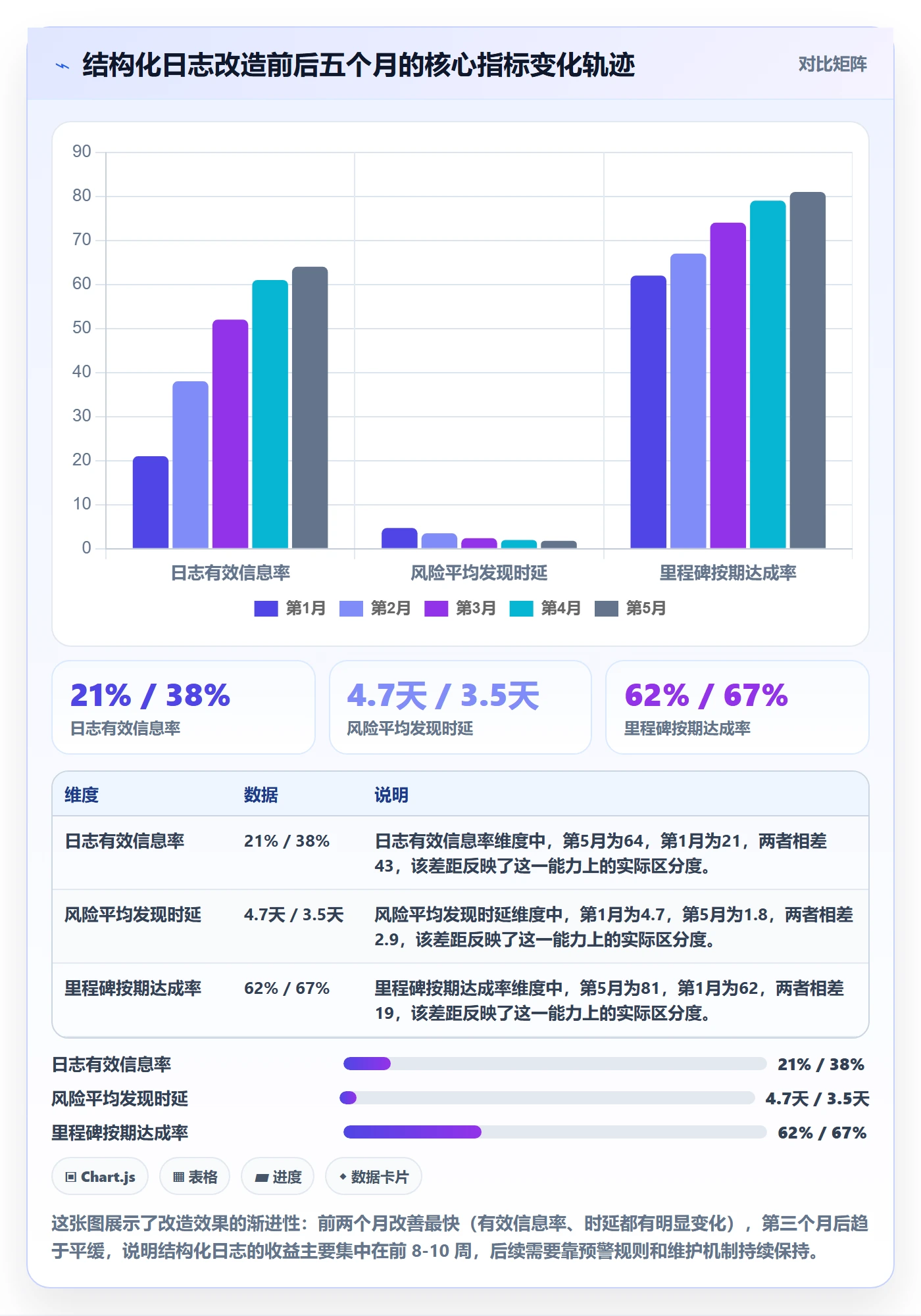 进度日志最佳实践：项目成员进度跟踪数据分析，常见问题