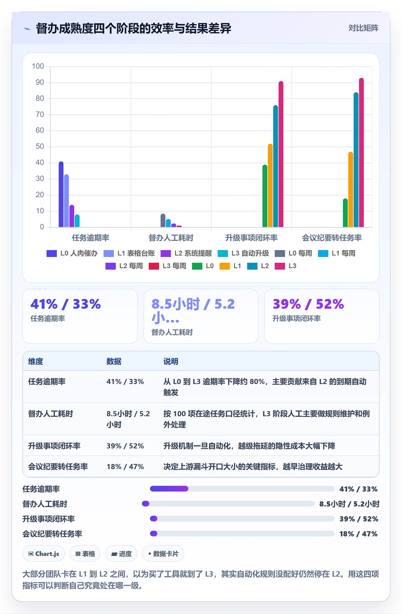 督办怎么做?项目负责人入门指南:任务提醒从0到1