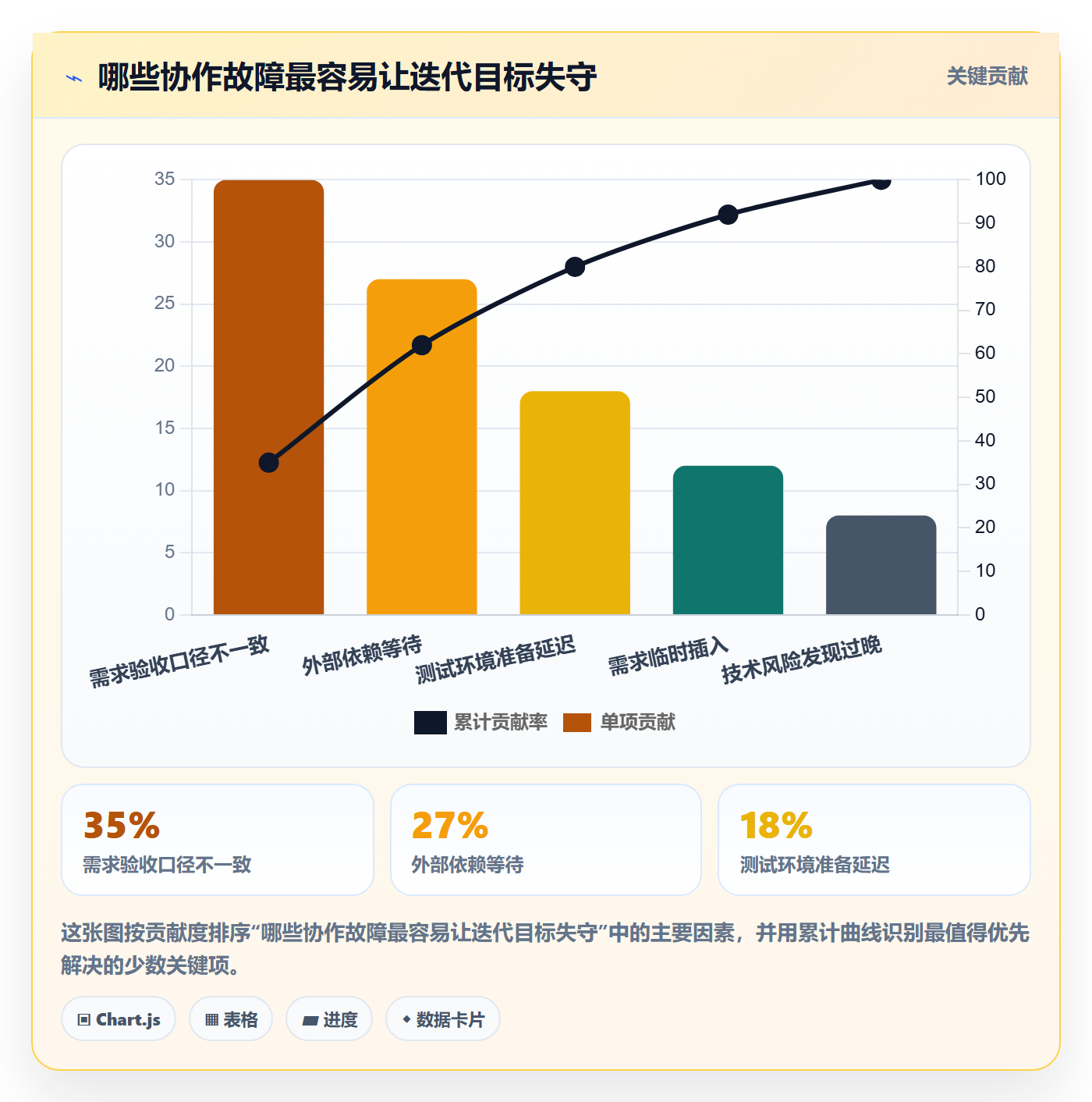 敏捷项目Scrum全流程:跨部门团队制度设计与一文讲清