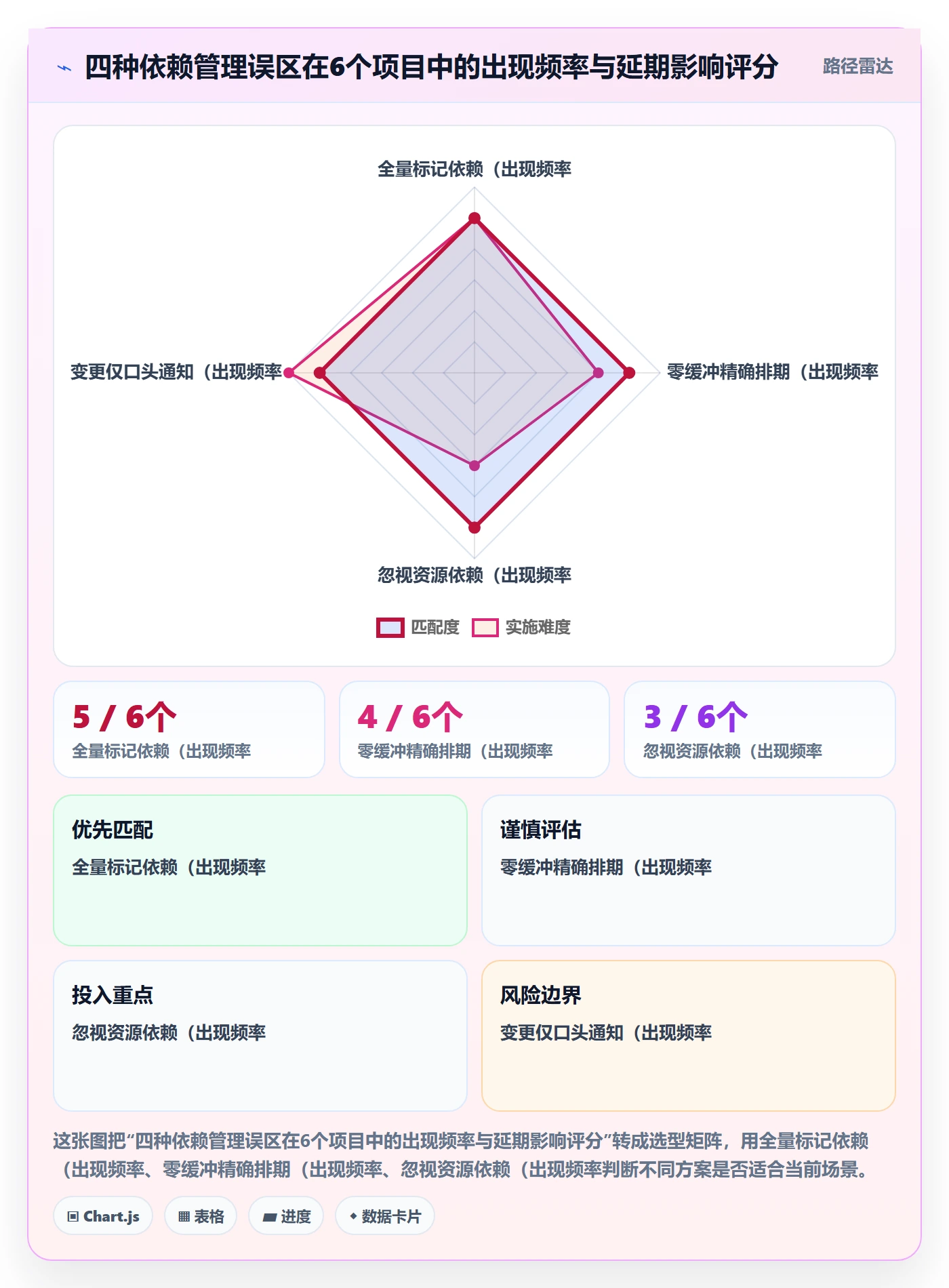 FS实操方法:项目负责人提升任务依赖效率的入门指南方法与模板