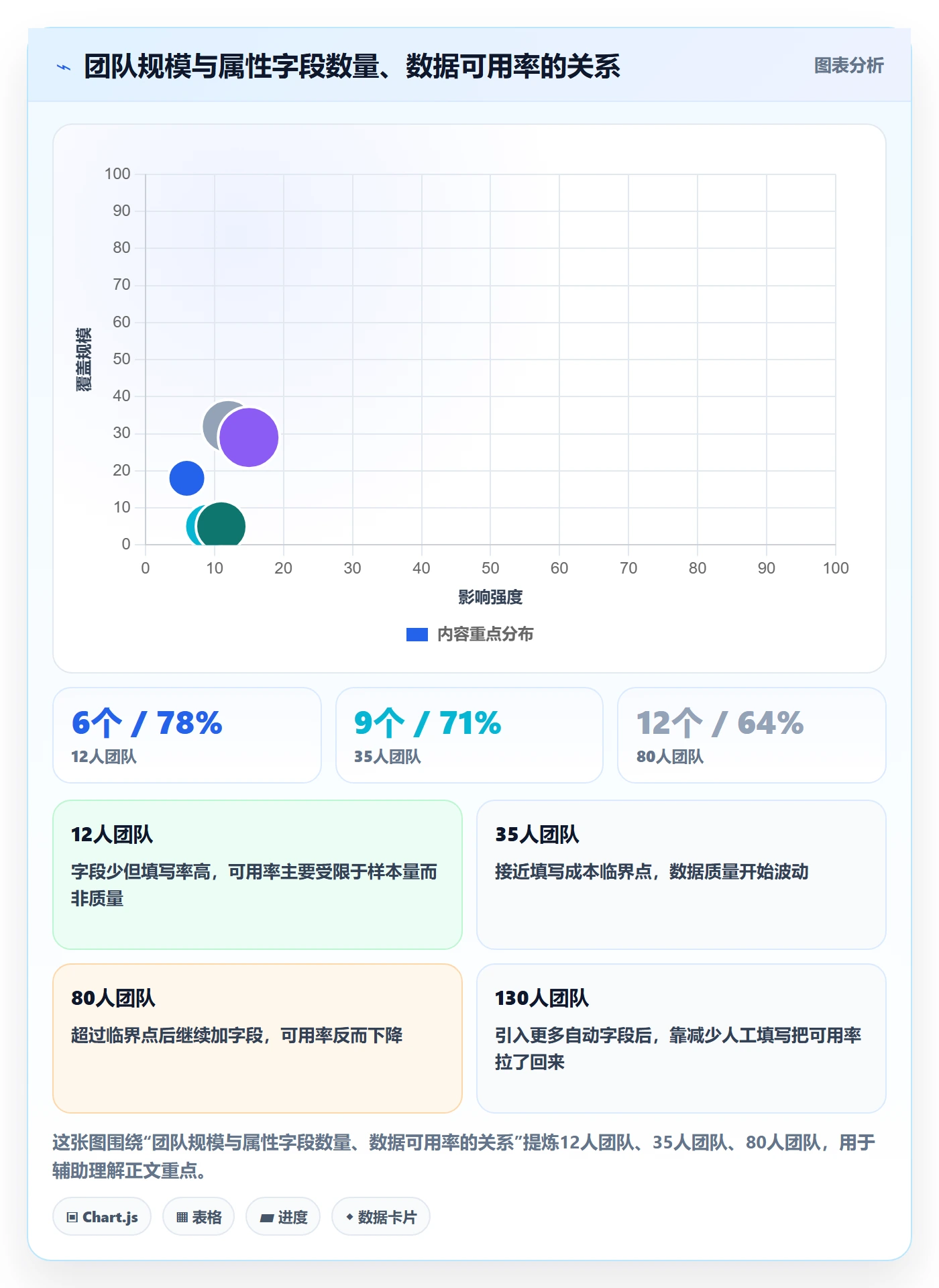 任务属性如何做好实际工期?研发团队协同管理与操作步骤
