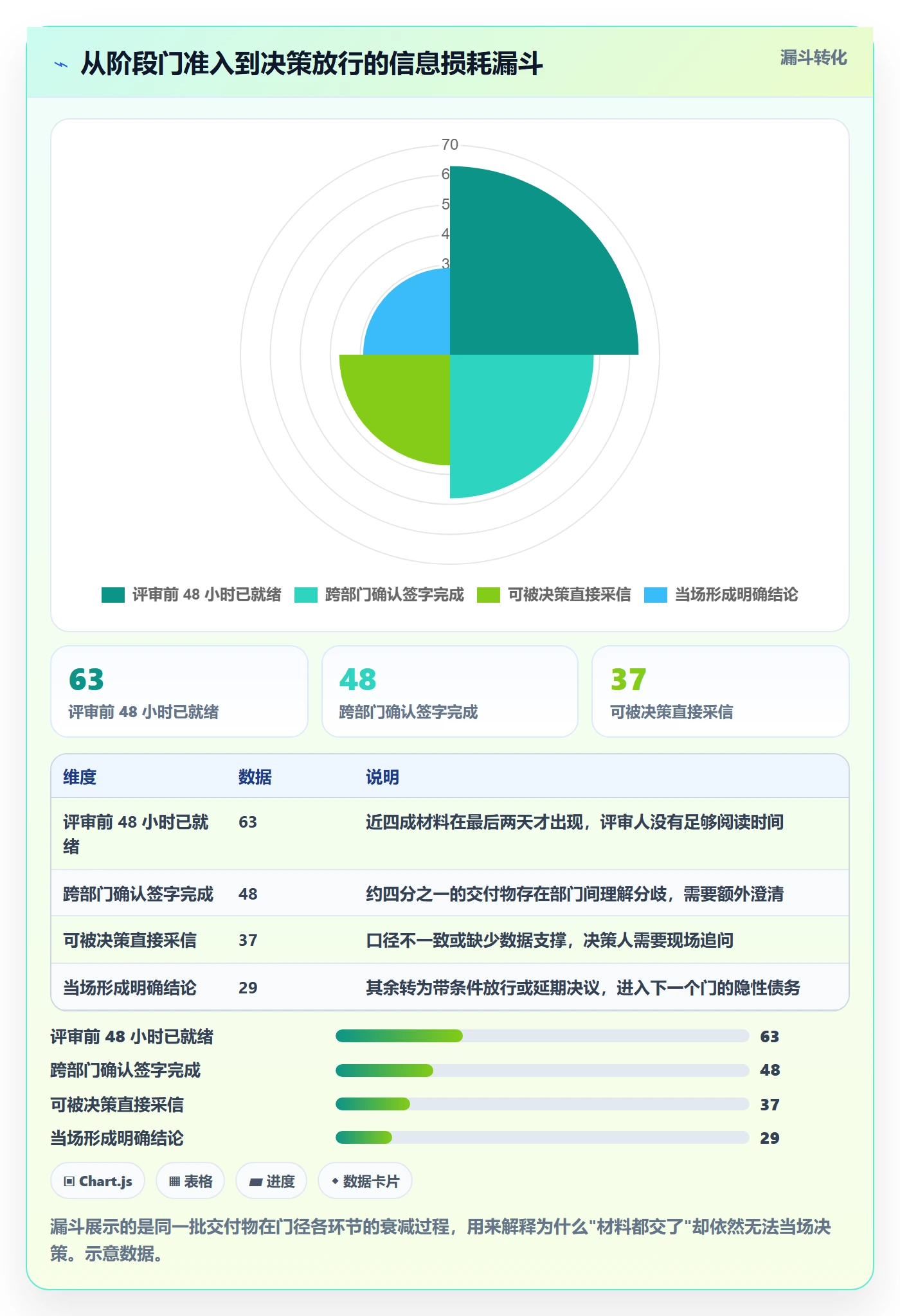 阶段门最佳实践:跨部门团队项目阶段效率提升,常见问题