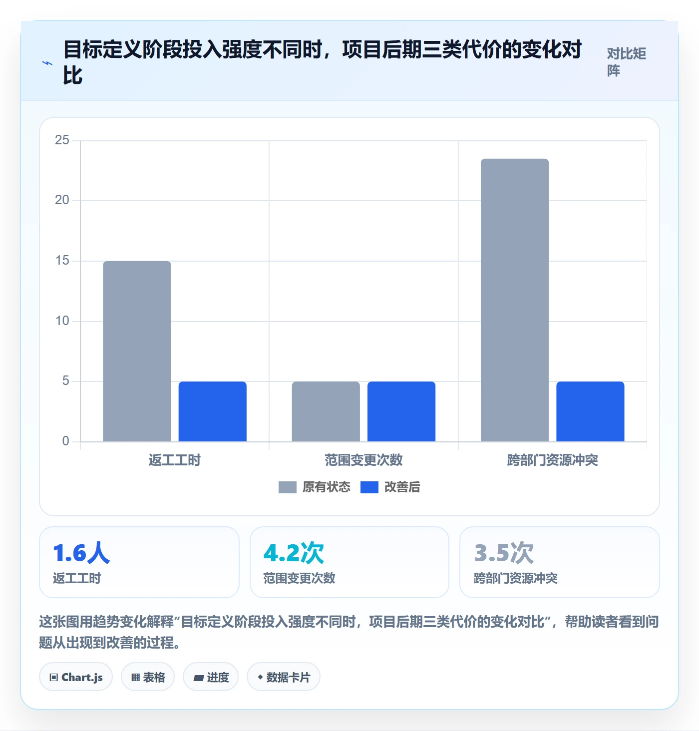 目标对齐流程与规范：项目经理项目目标入门指南关键指标