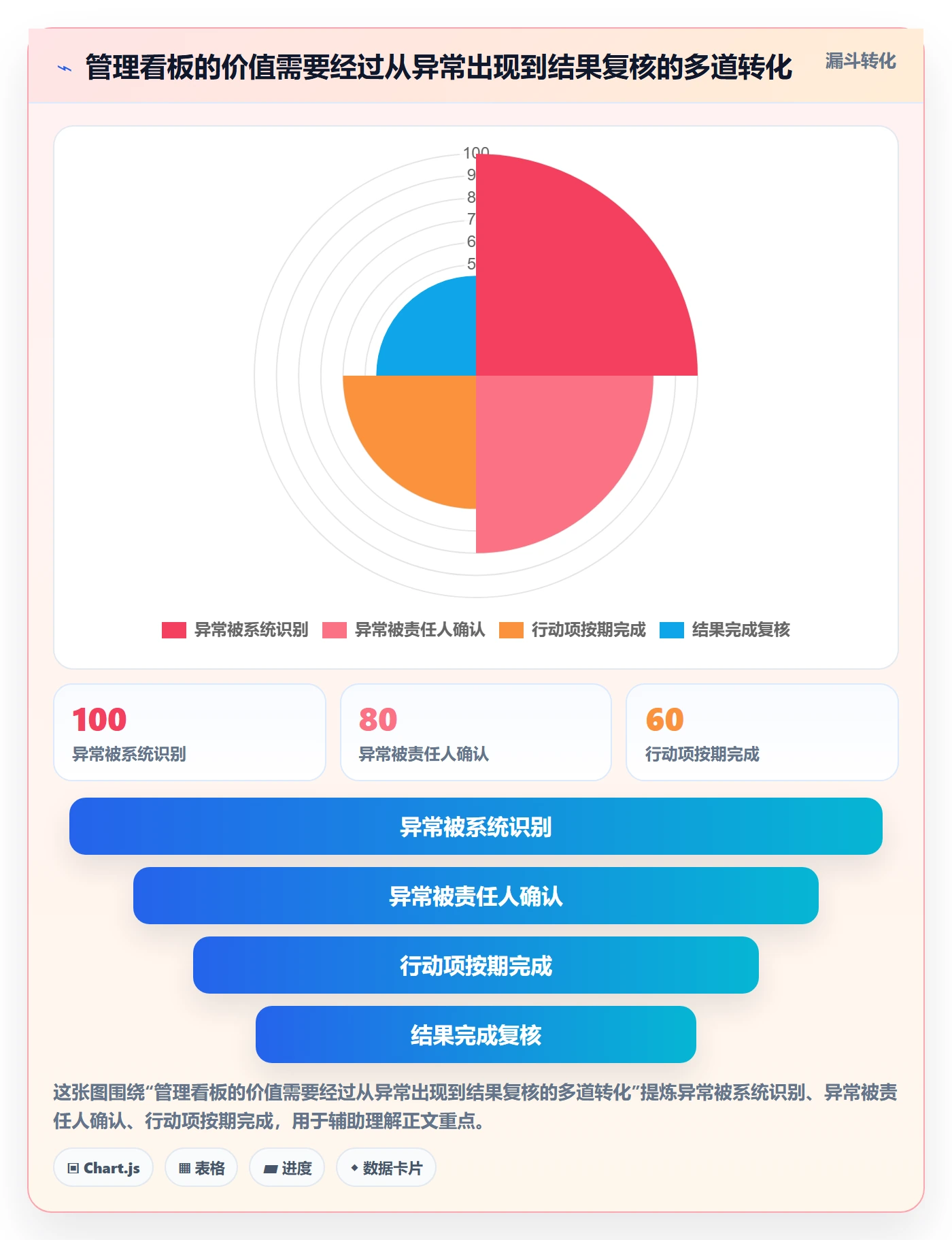 看板管理指南:管理层如何做好看板,效率提升全流程