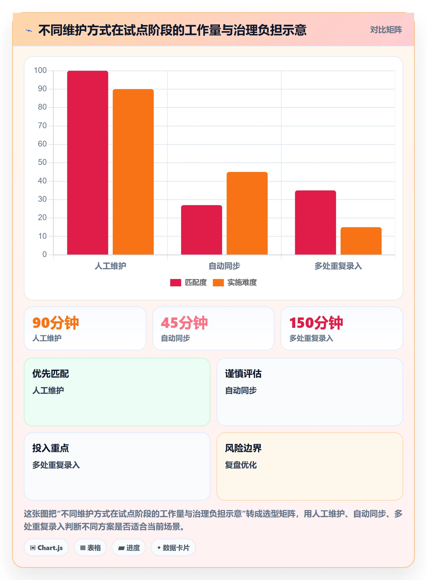 计划安排落地方案:项目负责人开展日历视图的制度设计案例解析