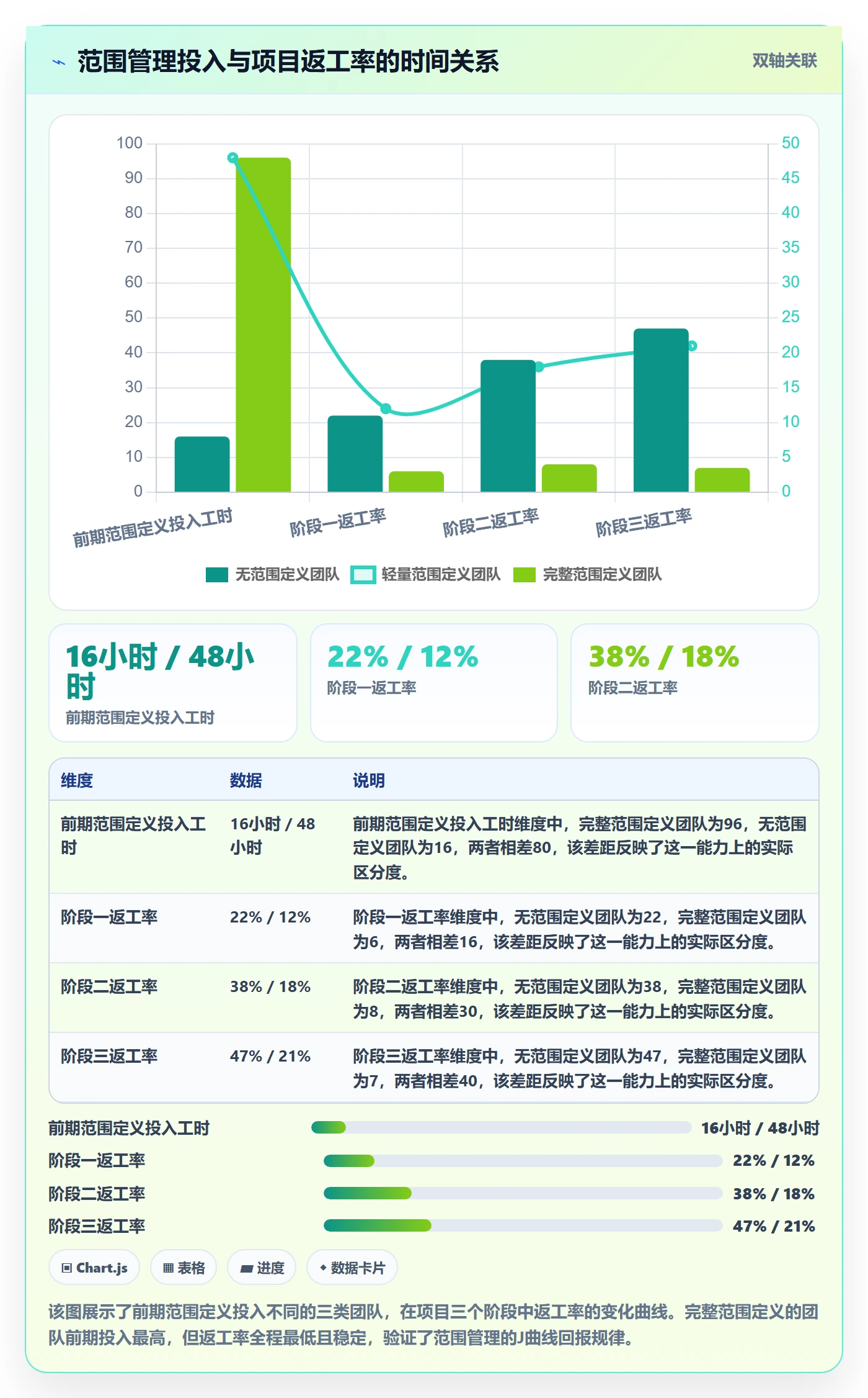 工作范围怎么做？项目成员效率提升：项目范围从0到1