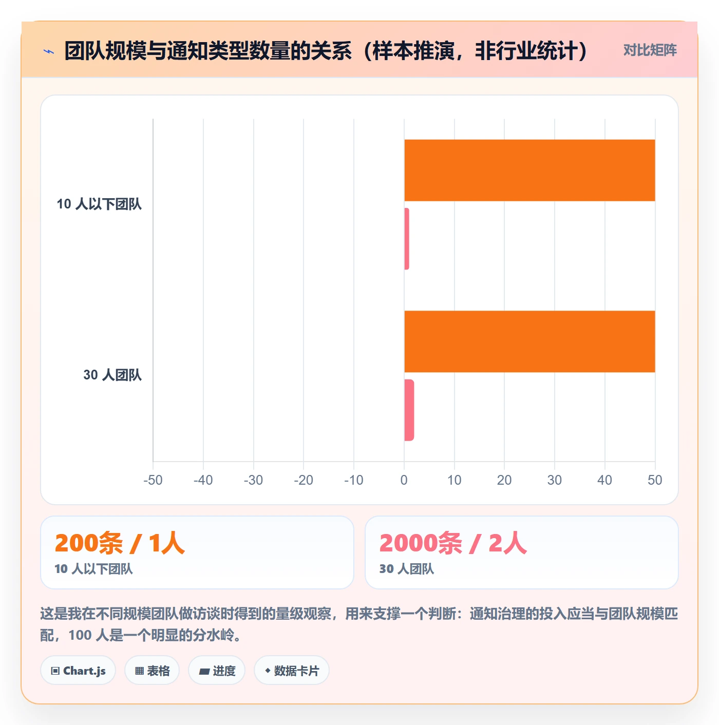 任务提醒消息通知教程:研发团队最佳实践,避坑指南