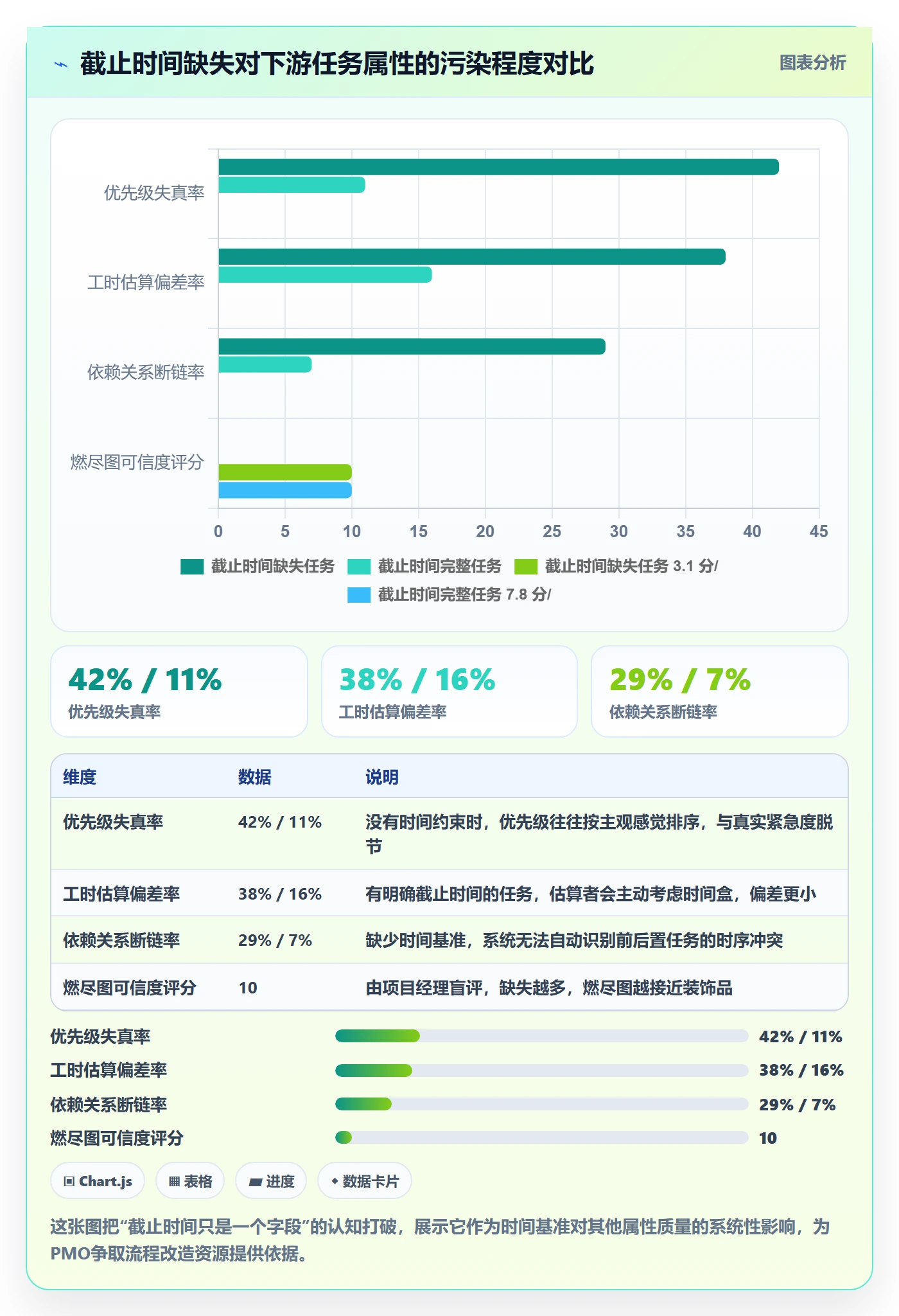 截止时间实操方法:PMO提升任务属性效率的流程优化方法与模板