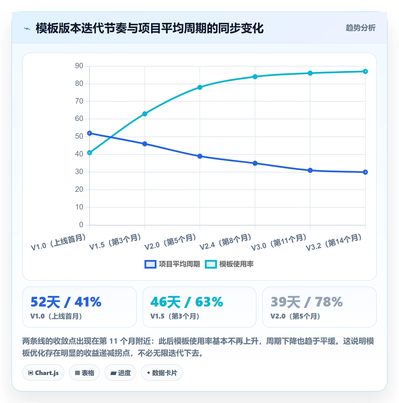 标准项目管理指南:项目负责人如何做好项目模板,流程优化全流程
